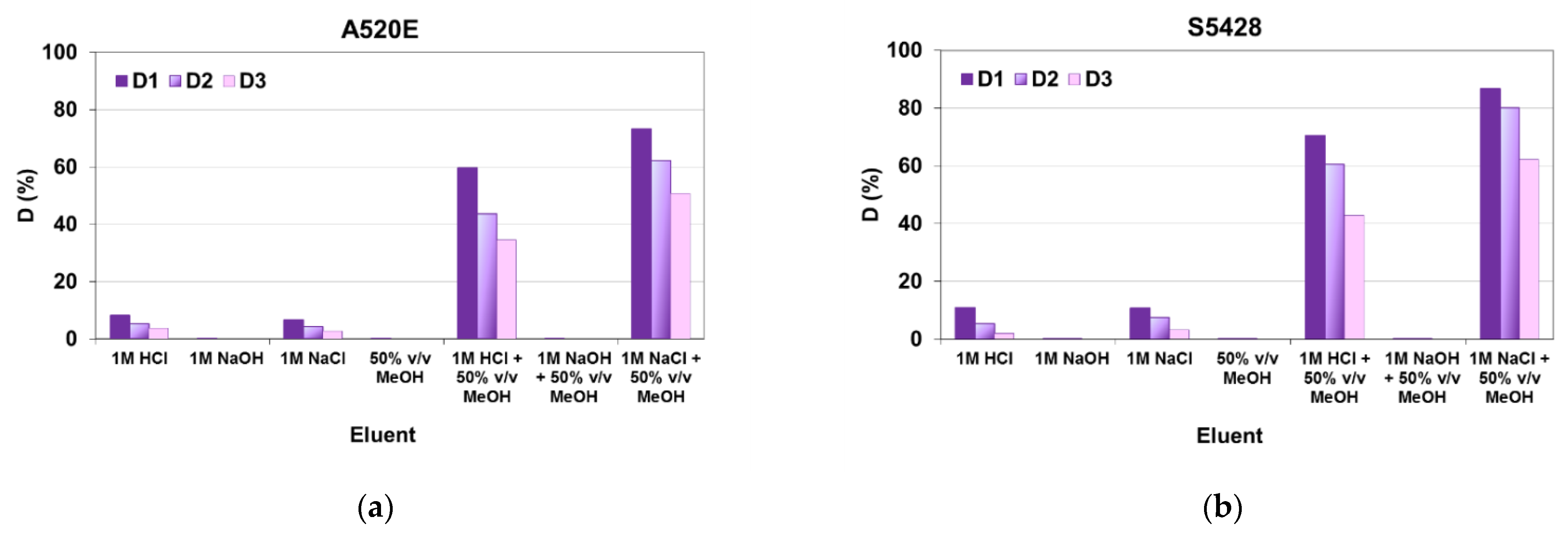 Processes 09 01911 g005