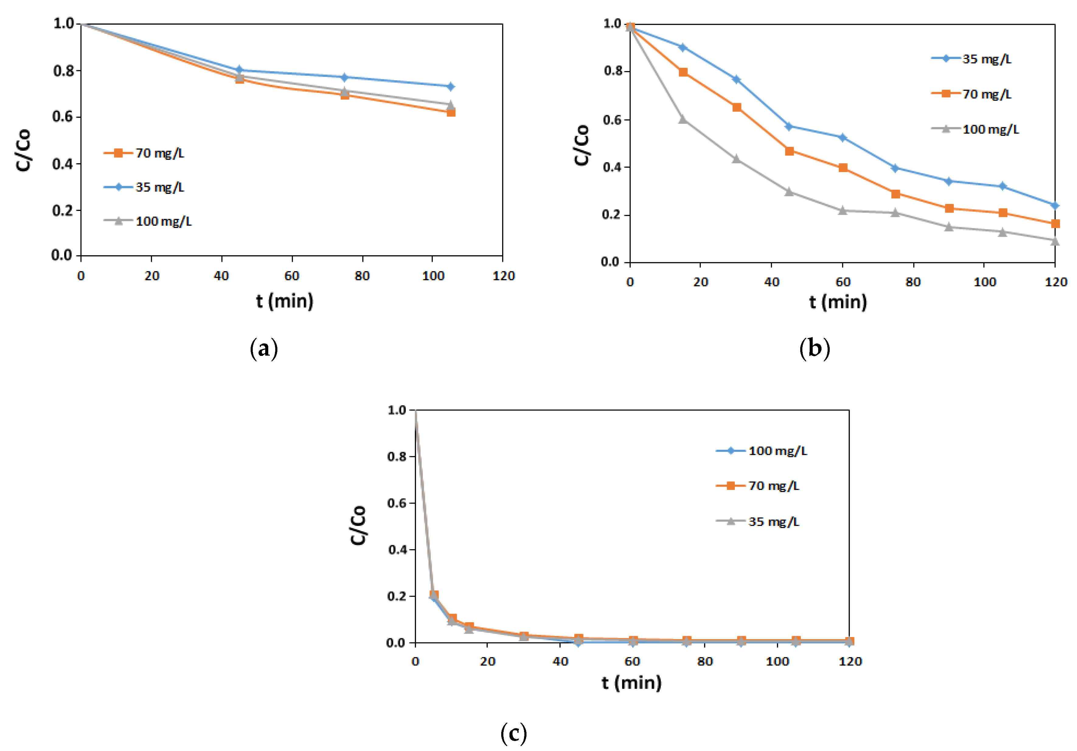 Processes 09 01911 g006