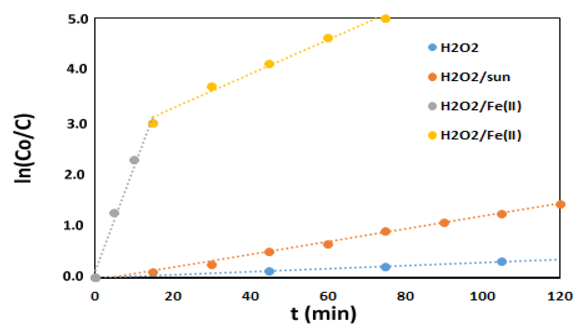 Processes 09 01911 g007