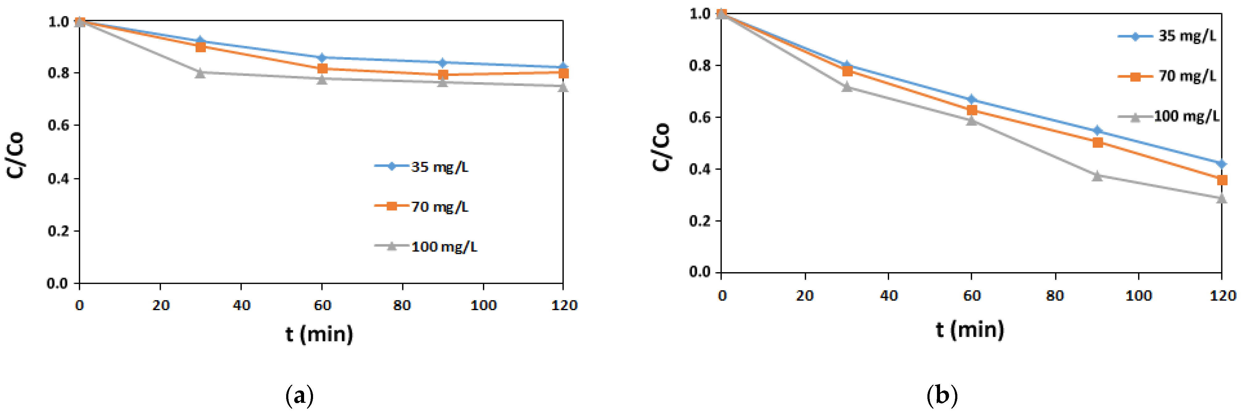 Processes 09 01911 g008a