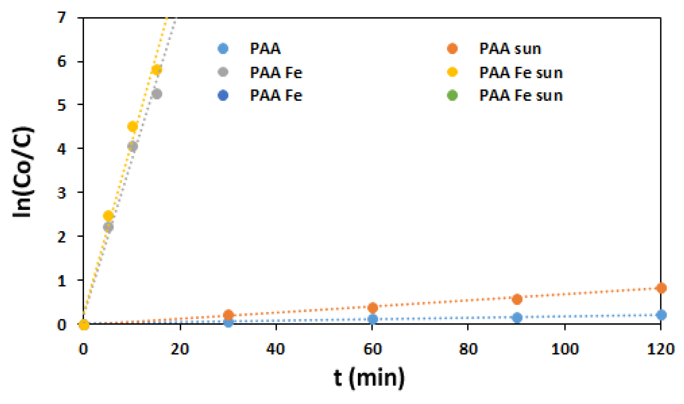 Processes 09 01911 g009