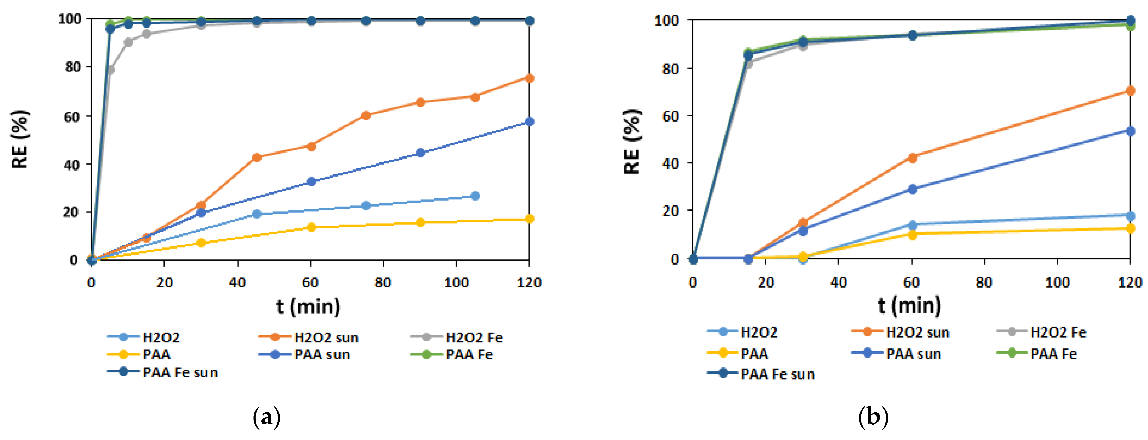 Processes 09 01911 g010