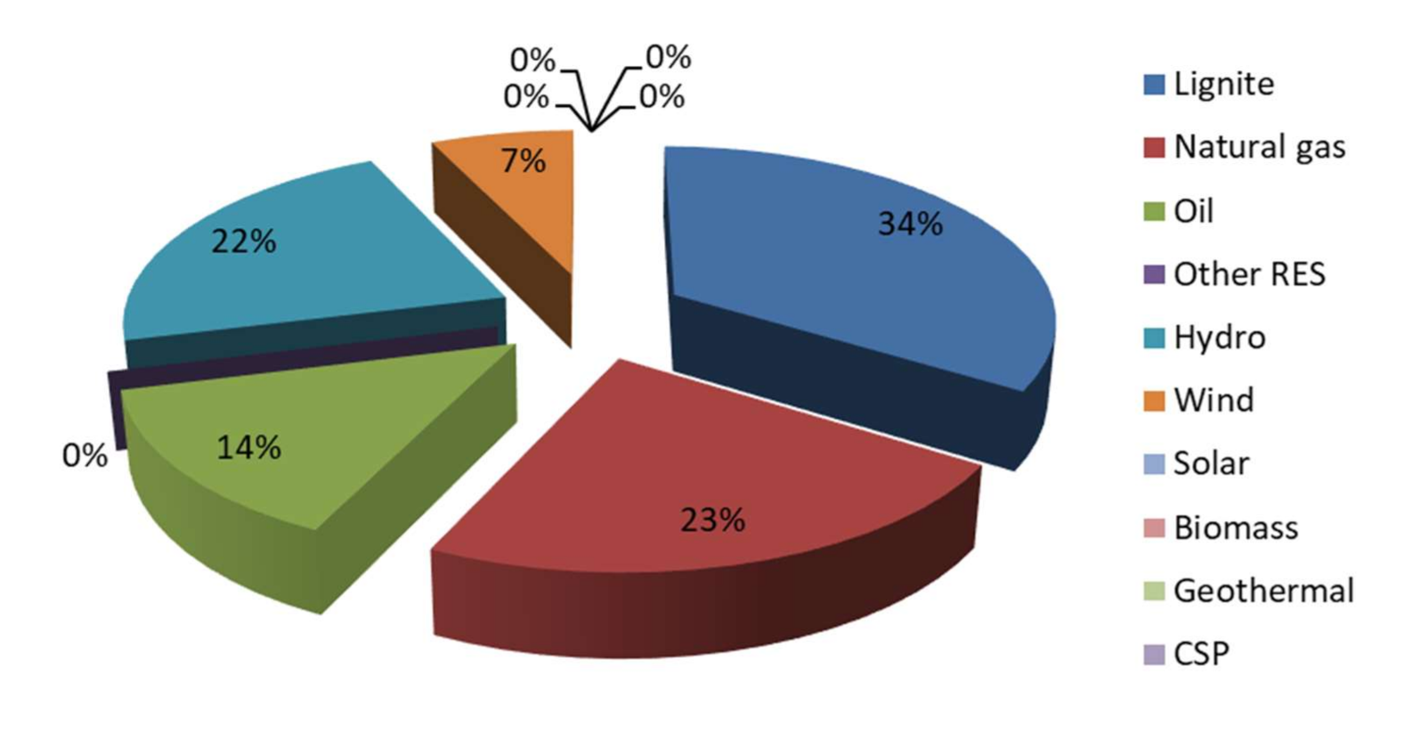 Processes 09 01913 g002 Processes 09 01913 g002