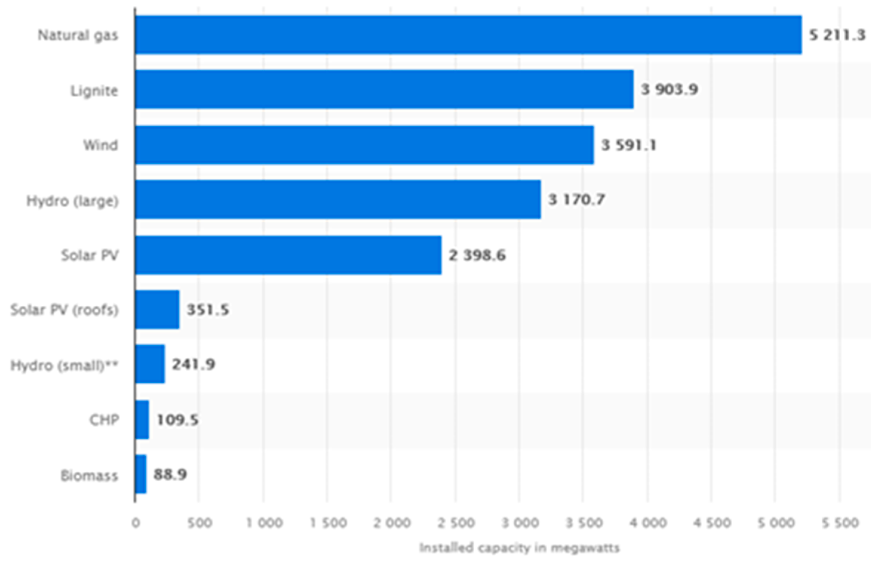 Processes 09 01913 g003 Processes 09 01913 g003