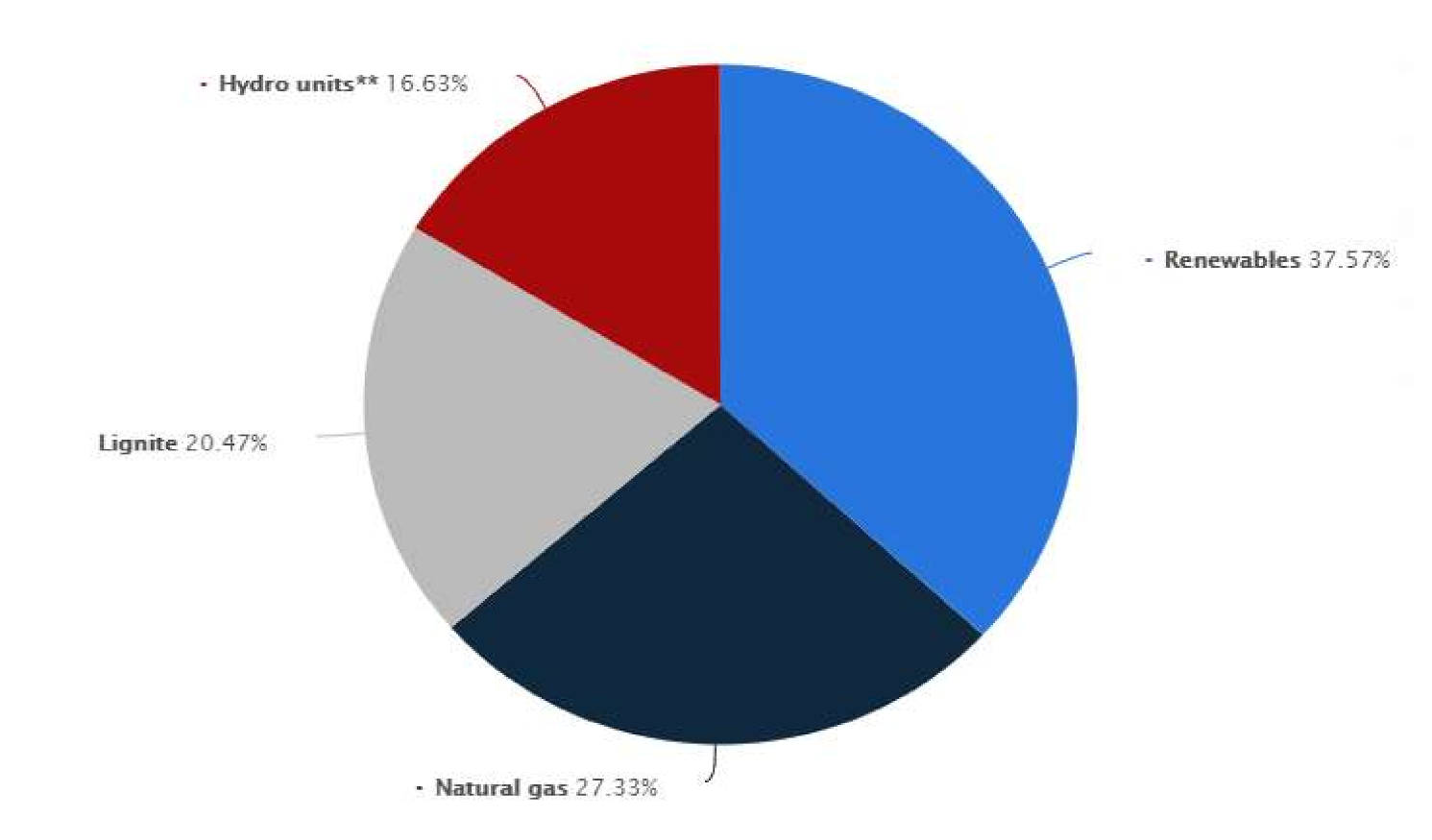 Processes 09 01913 g006 Processes 09 01913 g006