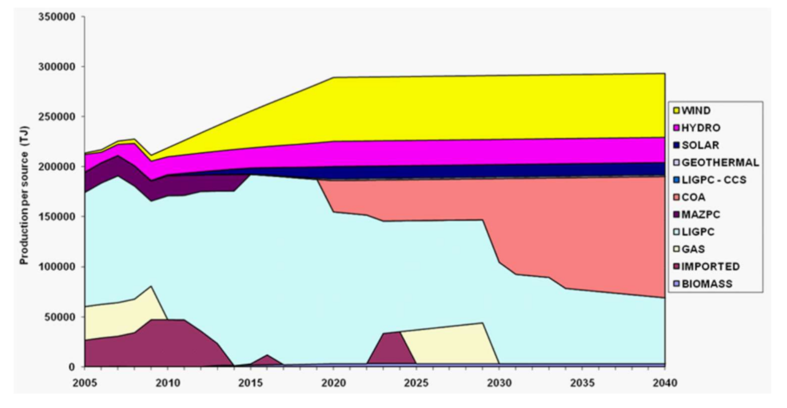 Processes 09 01913 g013 Processes 09 01913 g013