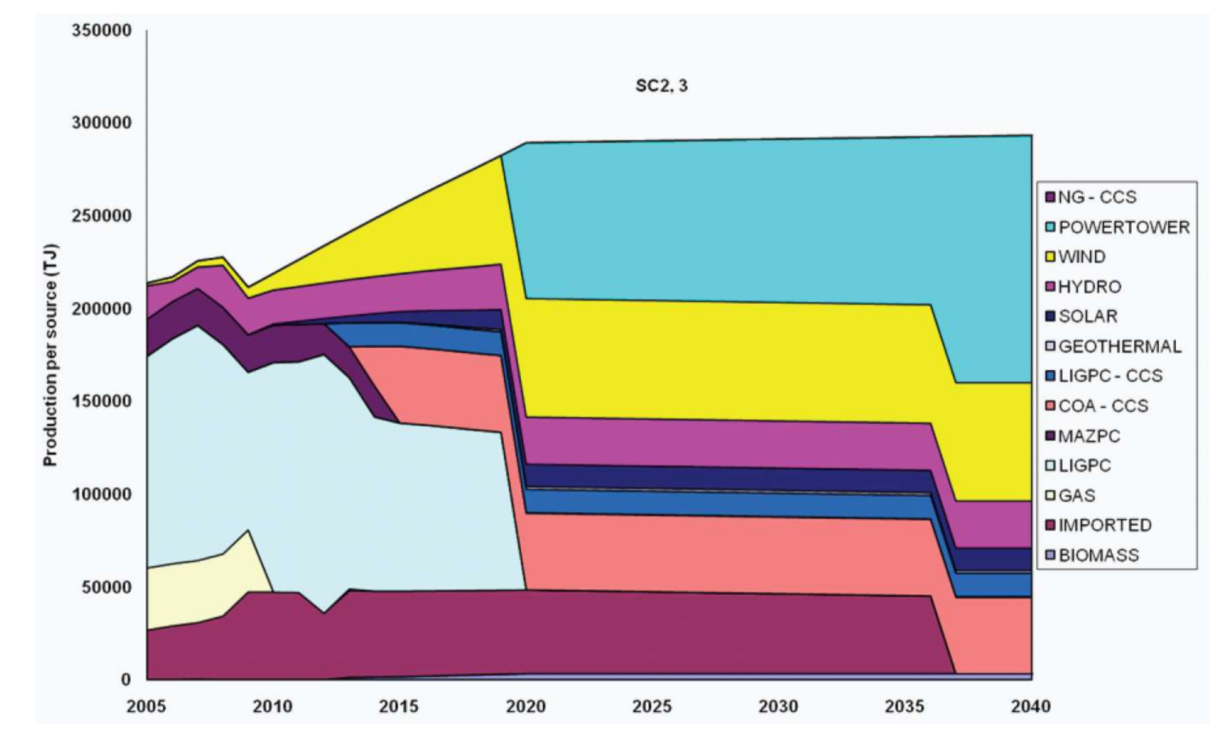 Processes 09 01913 g015 Processes 09 01913 g015
