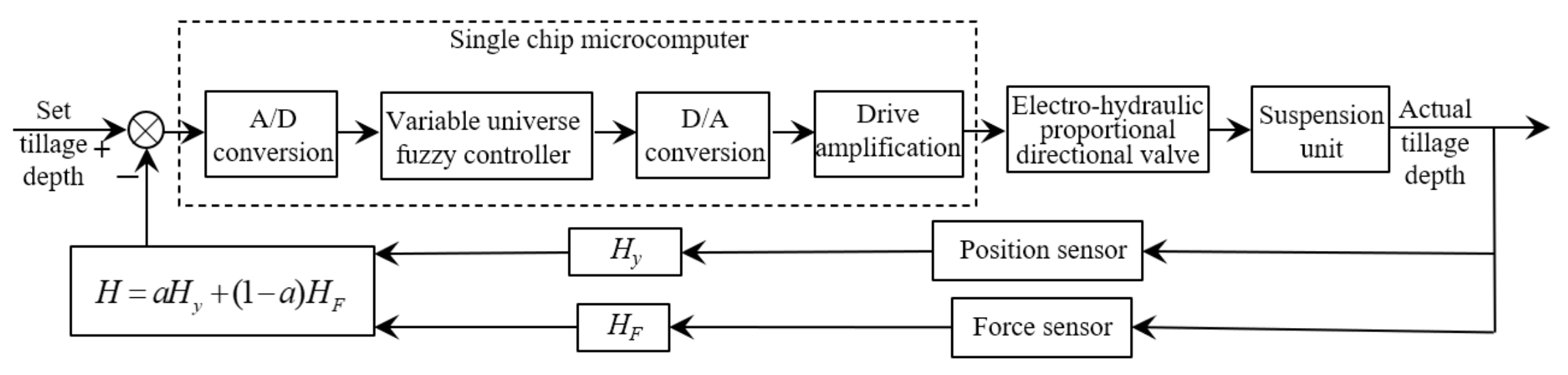 Processes 09 01920 g002 Processes 09 01920 g002