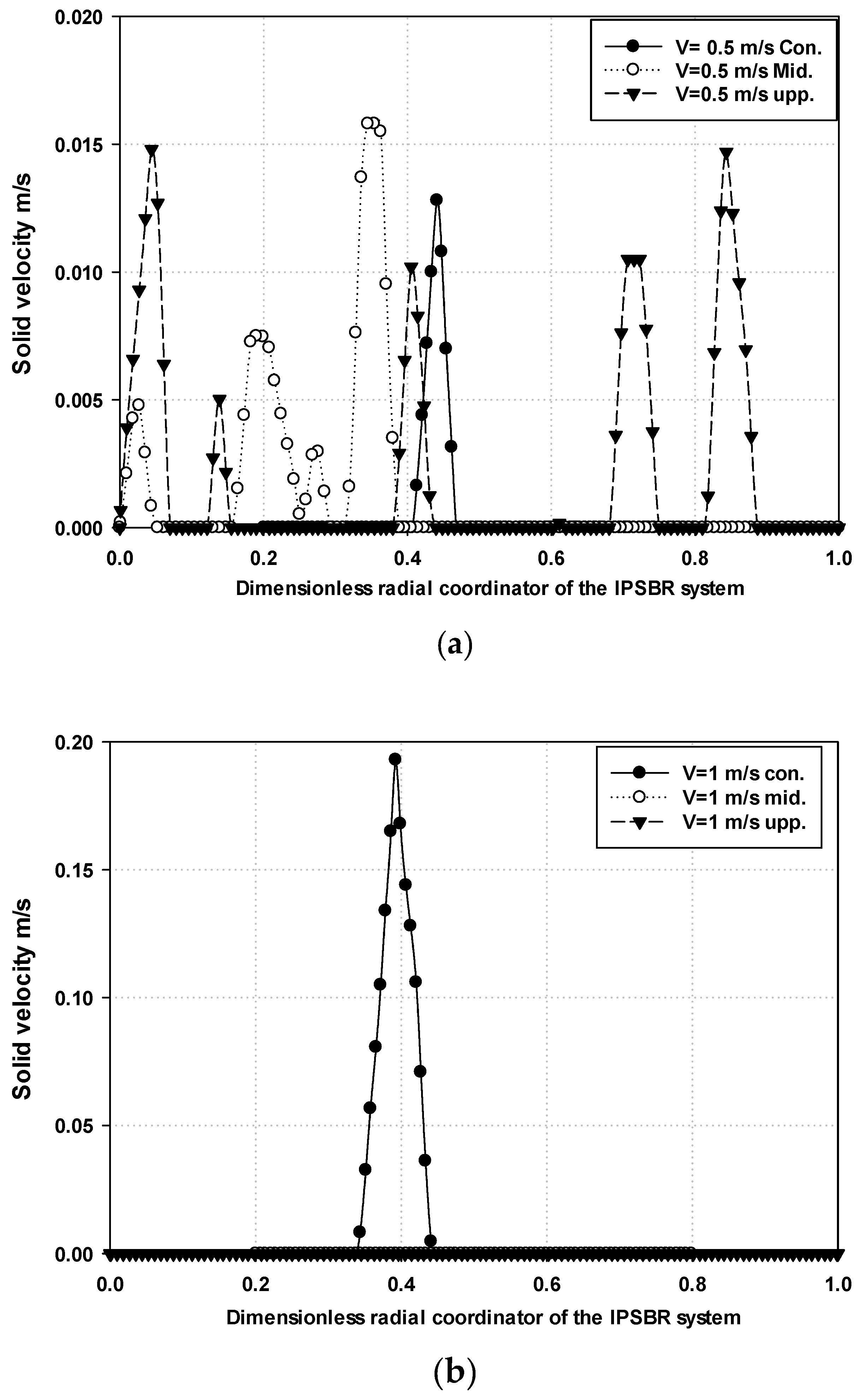 Processes 09 01921 g002a