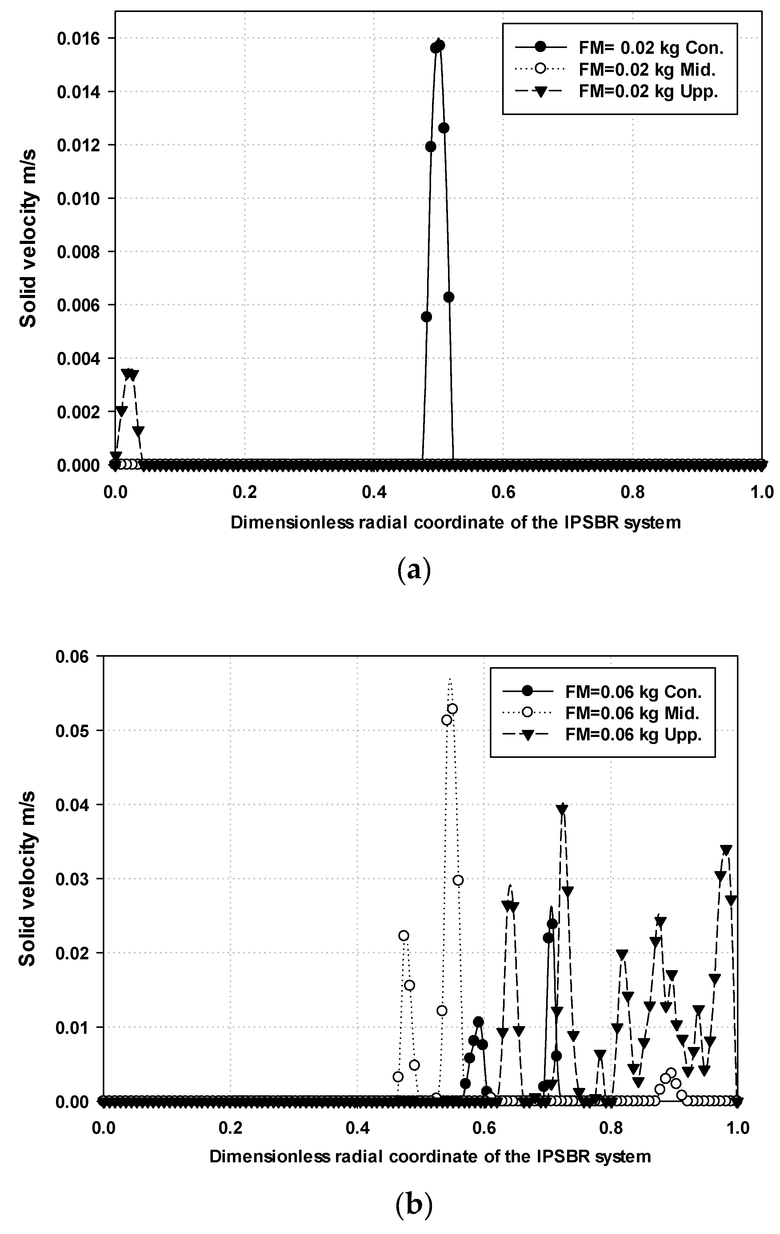 Processes 09 01921 g004