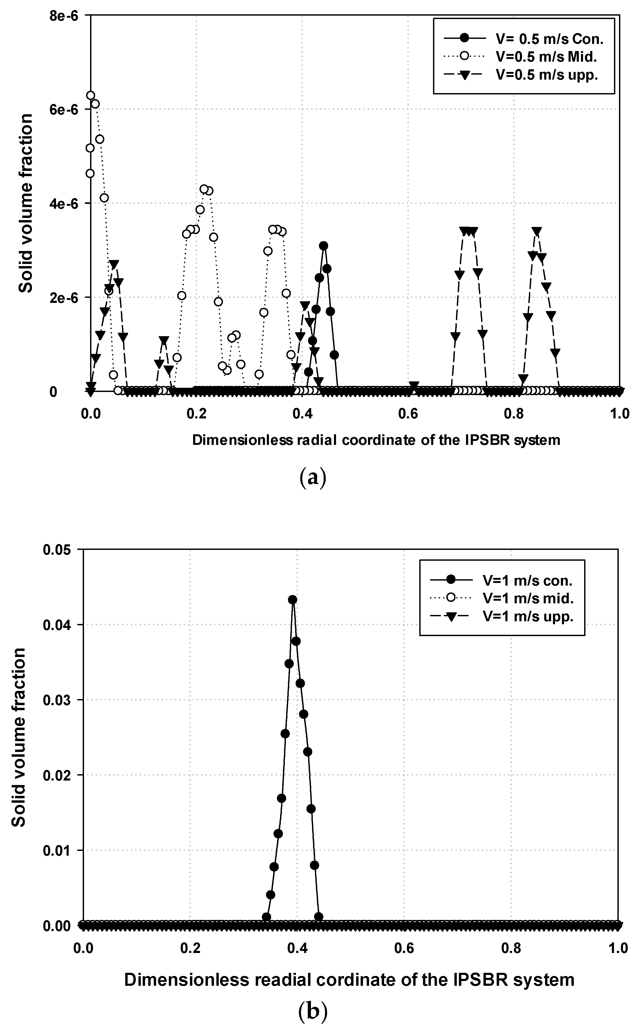Processes 09 01921 g005