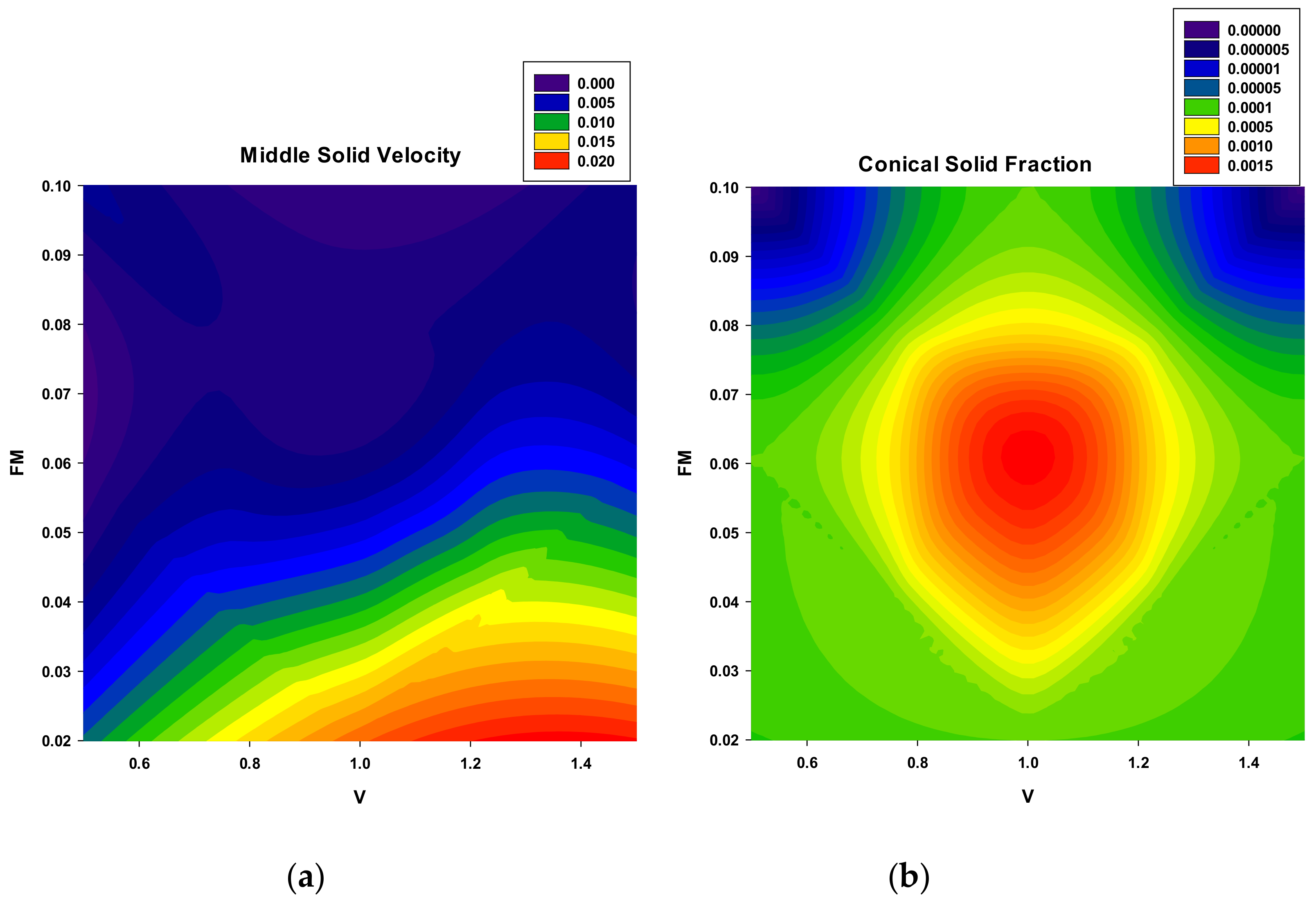 Processes 09 01921 g009