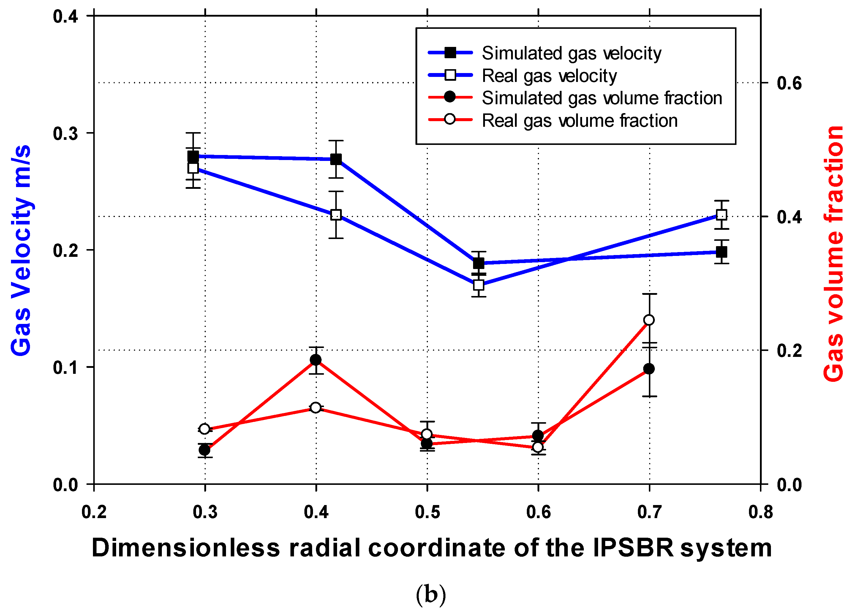 Processes 09 01921 g011b