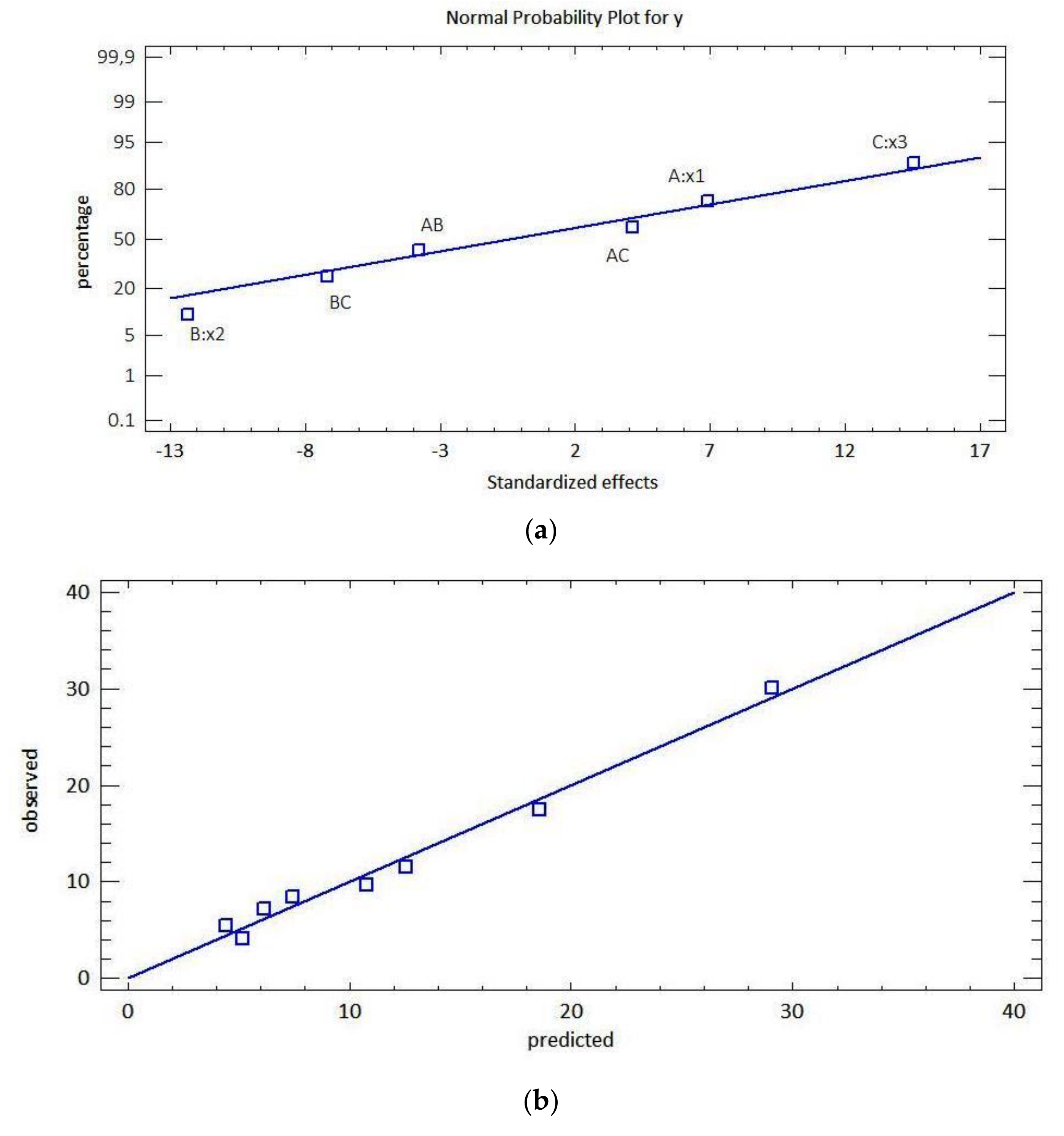 Processes 09 01922 g004 Processes 09 01922 g004