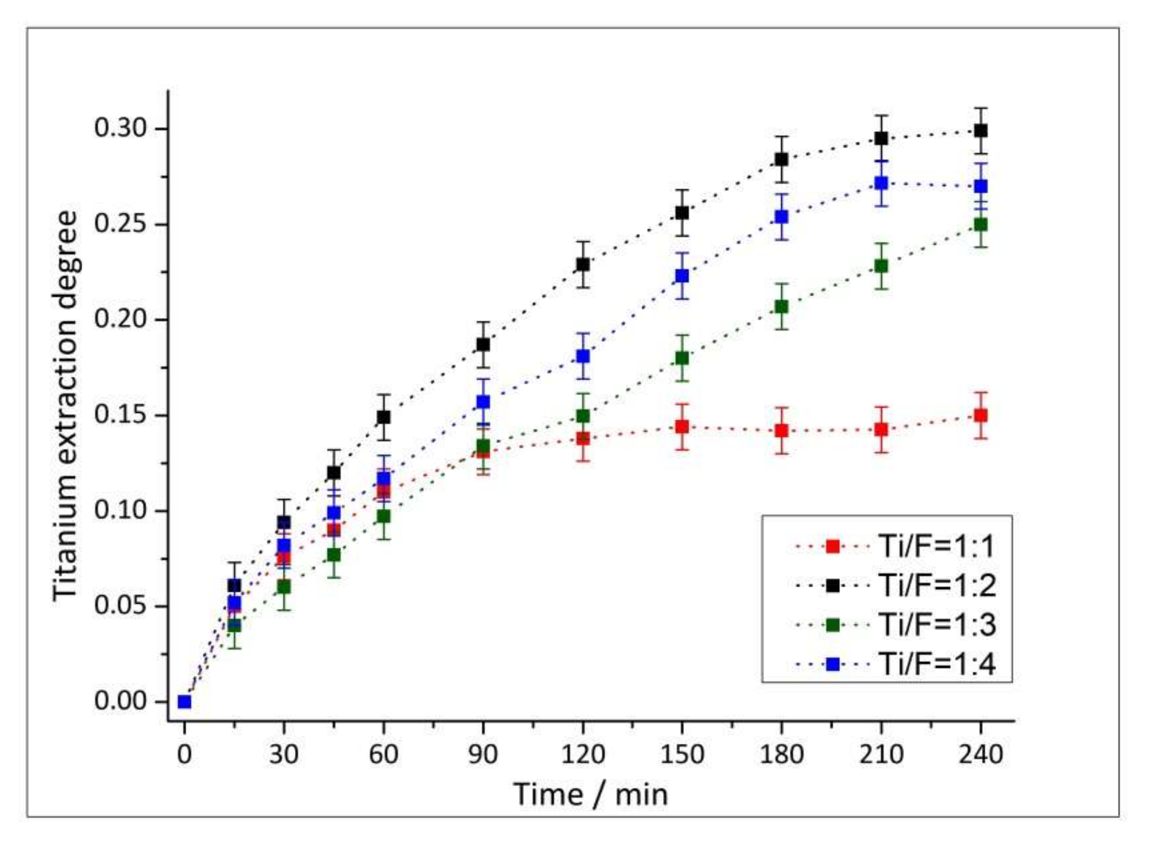 Processes 09 01922 g006 Processes 09 01922 g006