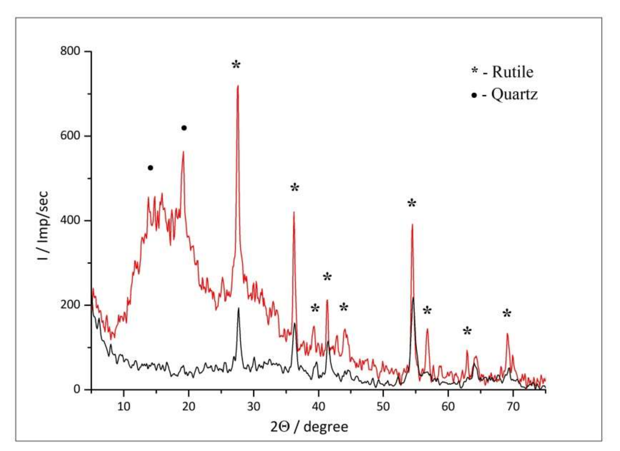 Processes 09 01922 g007 Processes 09 01922 g007