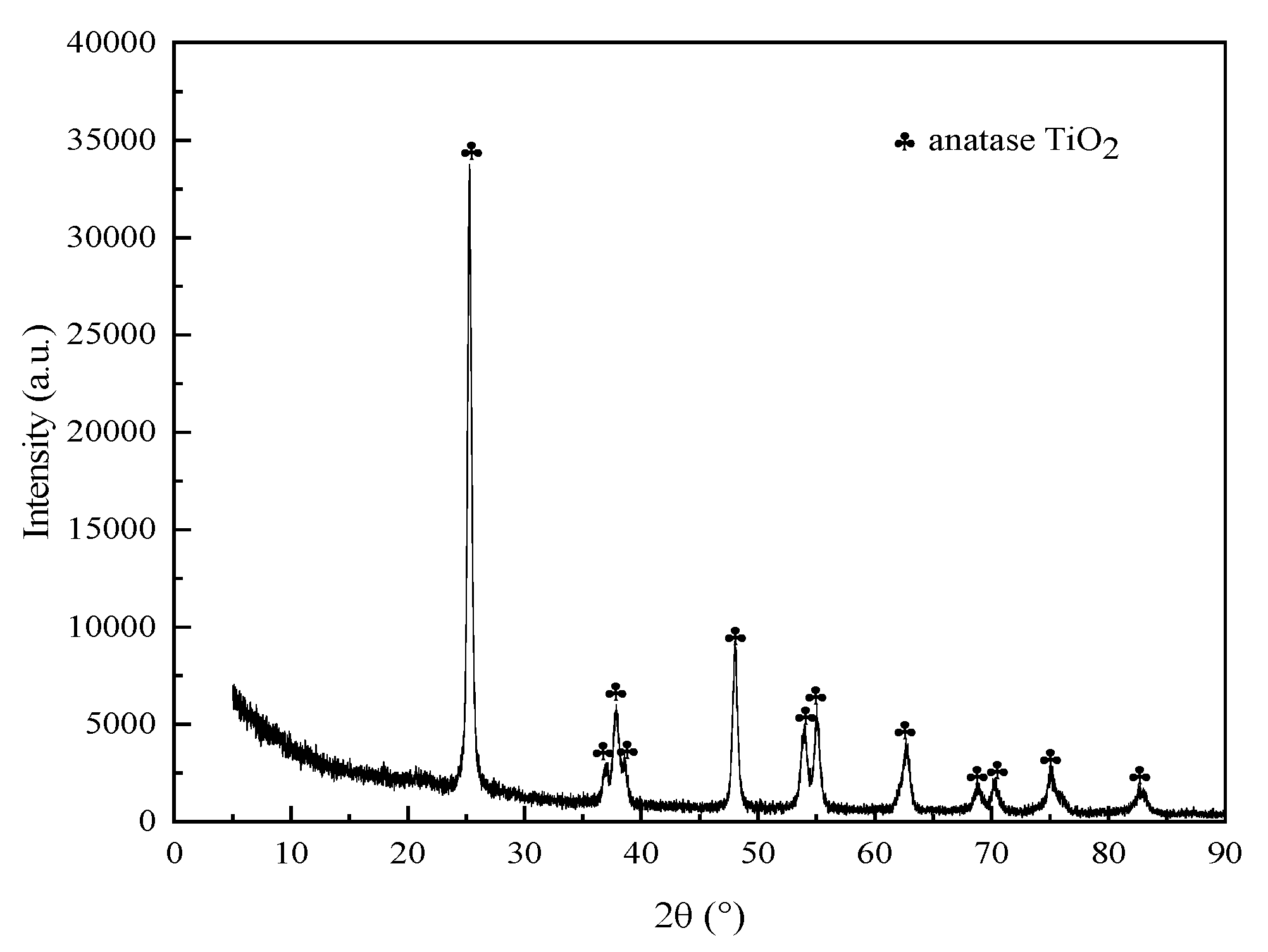 Processes 09 01923 g002 Processes 09 01923 g002