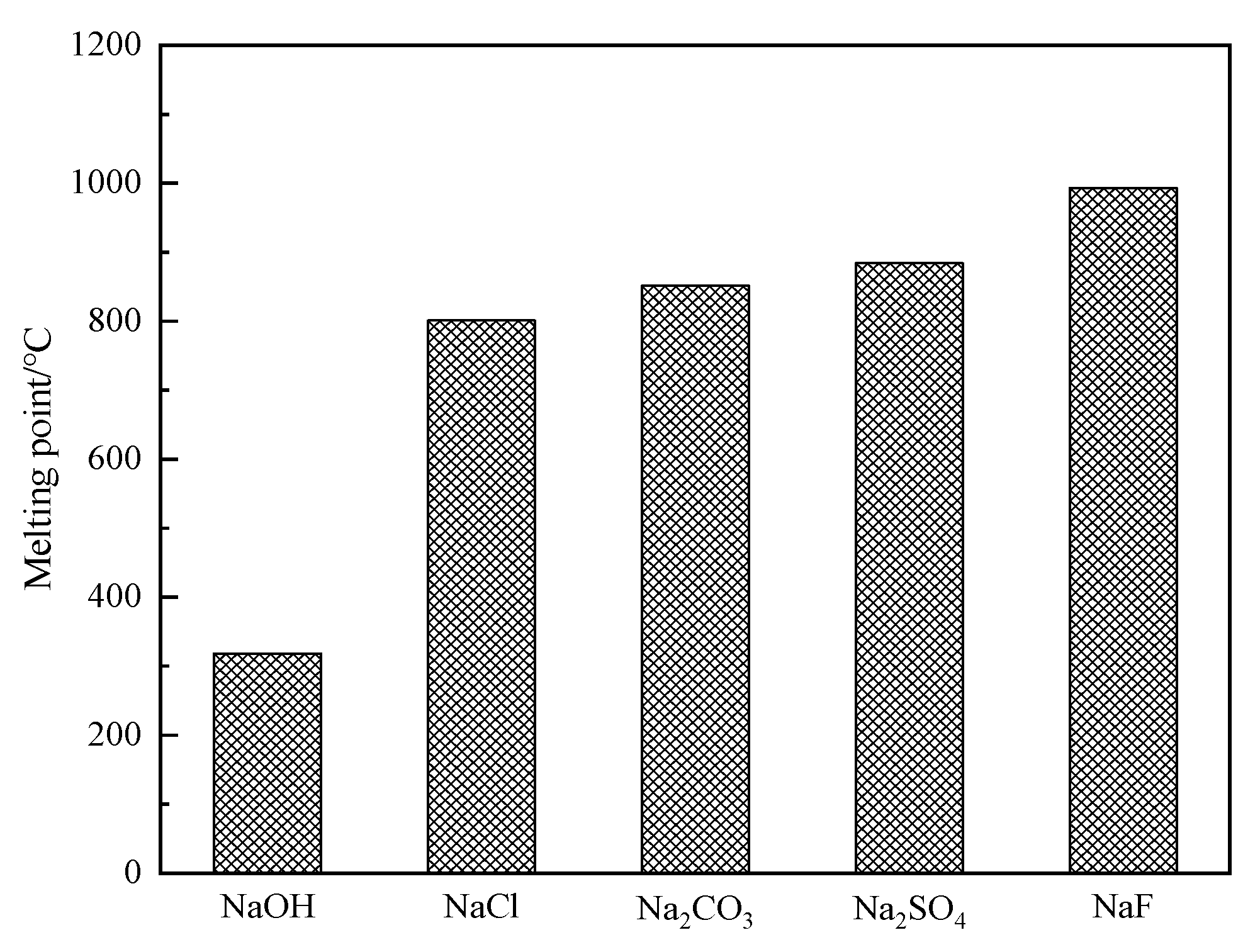 Processes 09 01923 g003 Processes 09 01923 g003