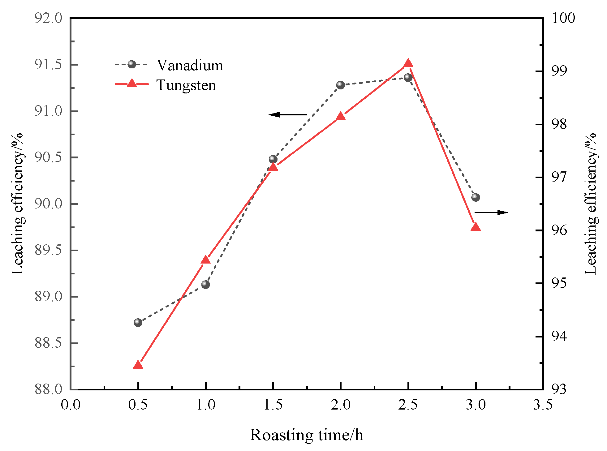 Processes 09 01923 g005 Processes 09 01923 g005