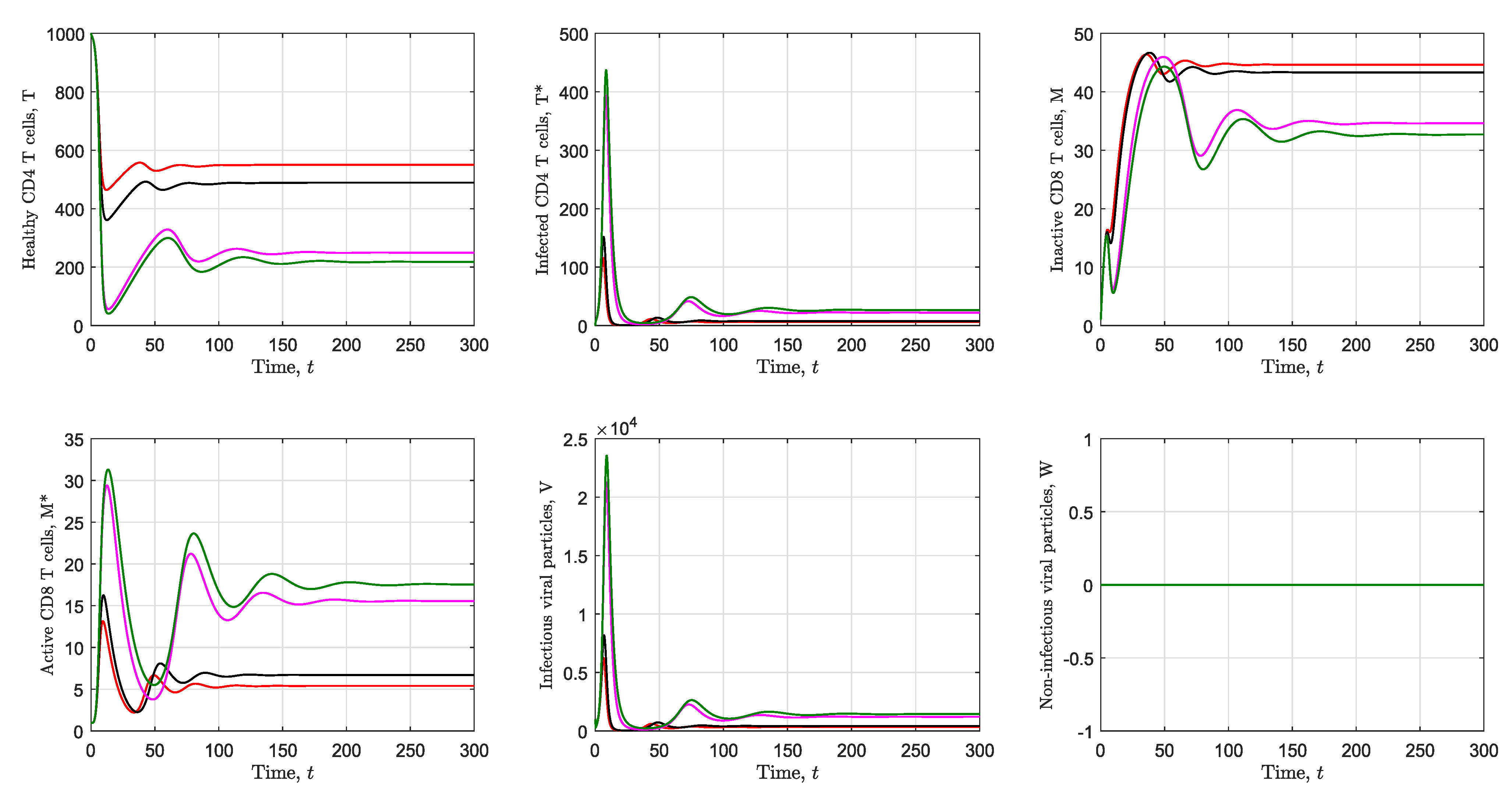 Processes 09 01924 g003 Processes 09 01924 g003