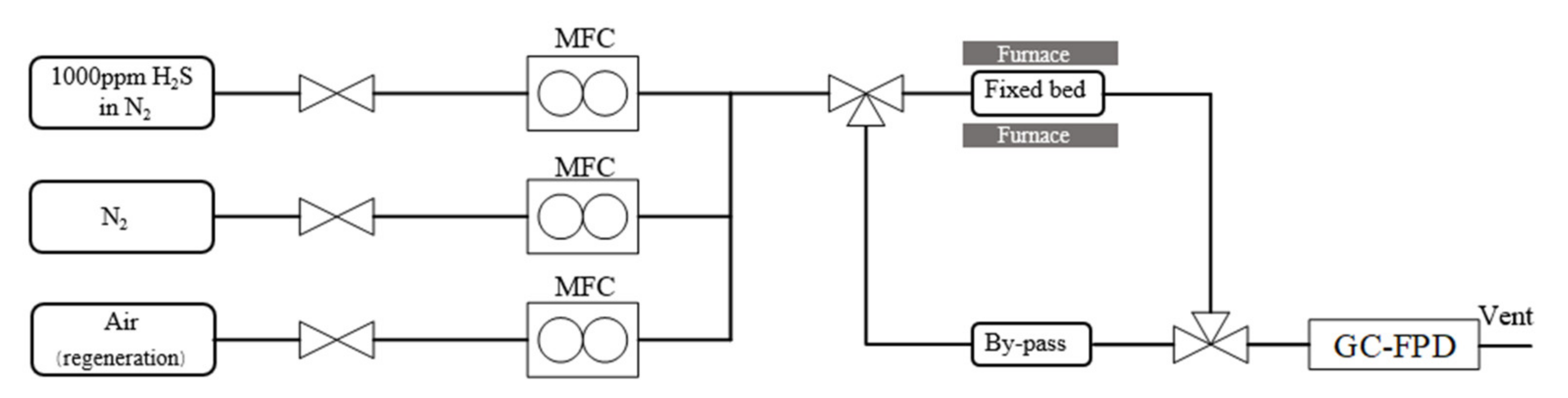 Processes 09 01925 g001