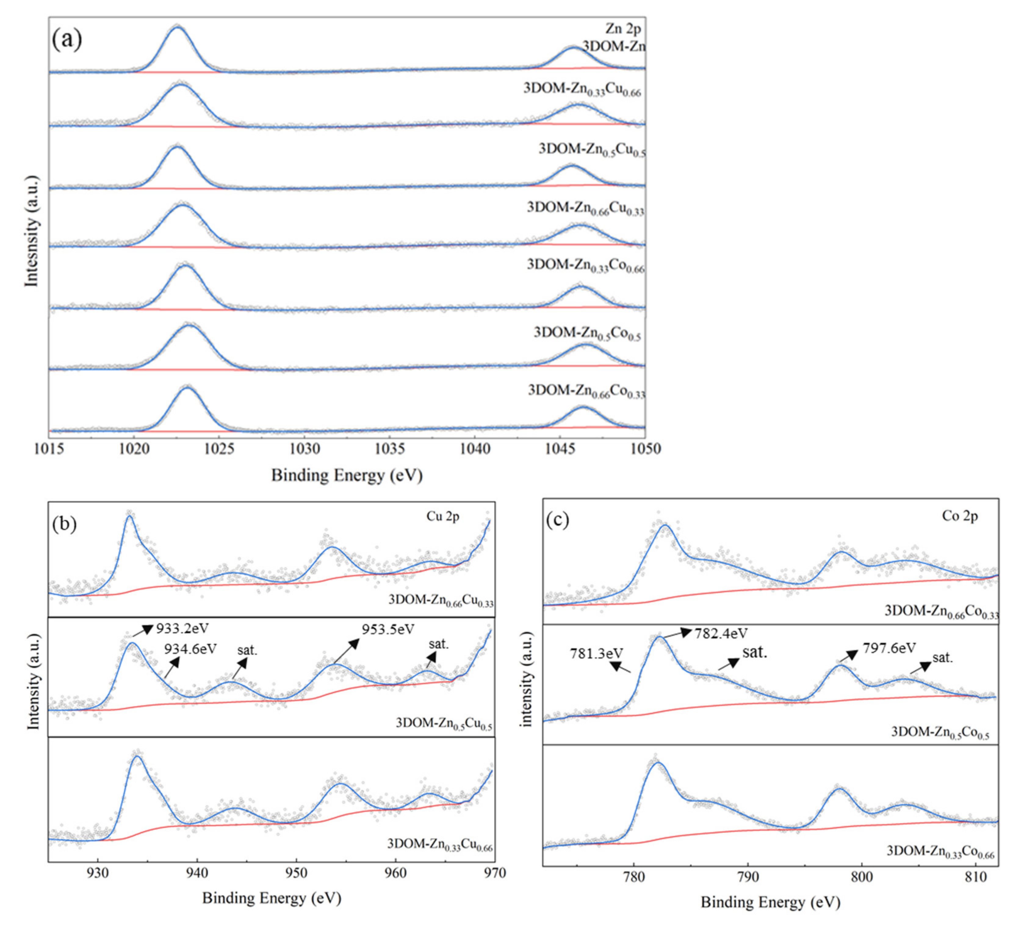 Processes 09 01925 g006
