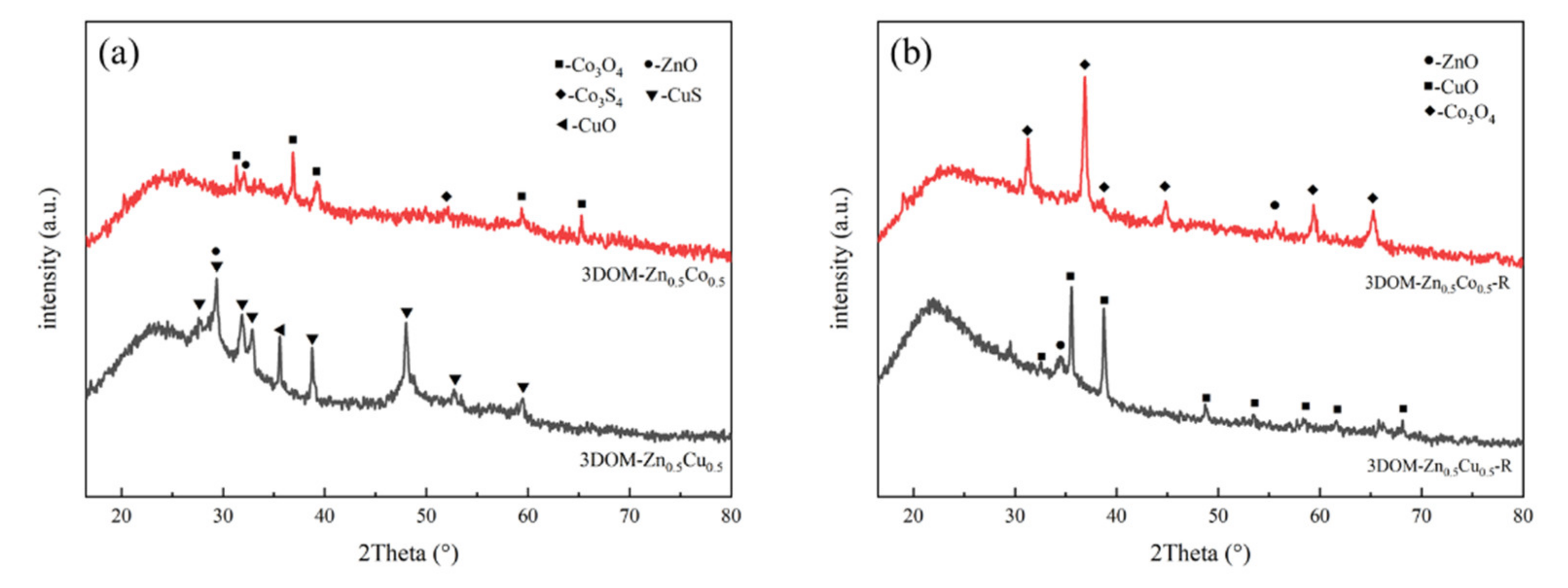 Processes 09 01925 g010