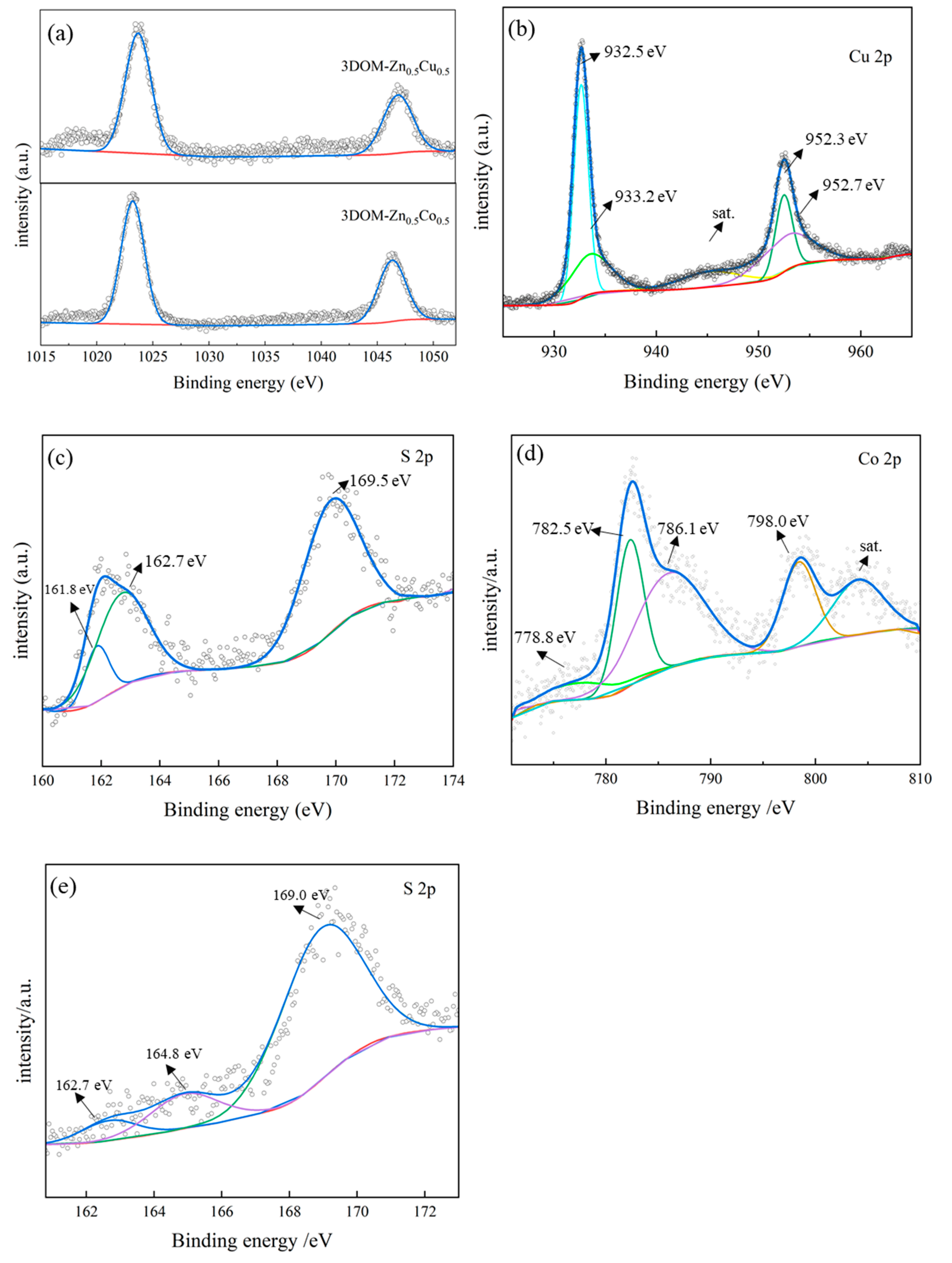 Processes 09 01925 g011