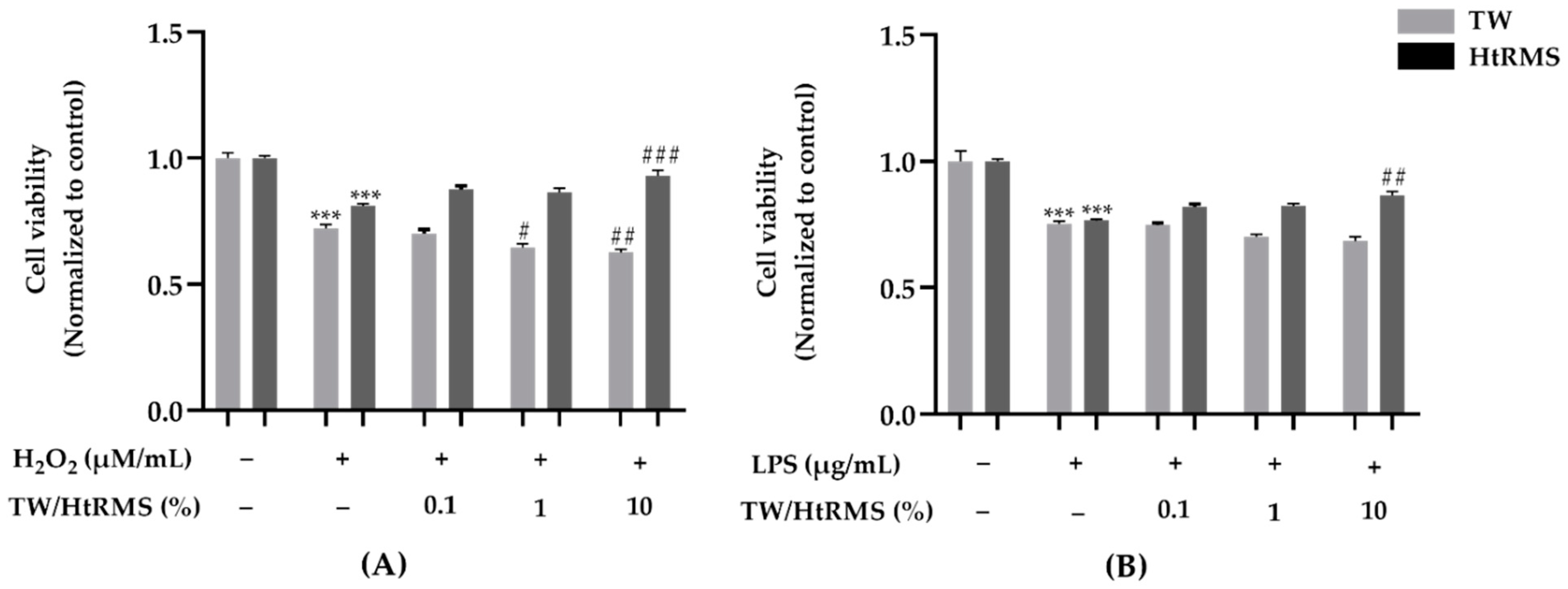 Processes 09 01928 g002