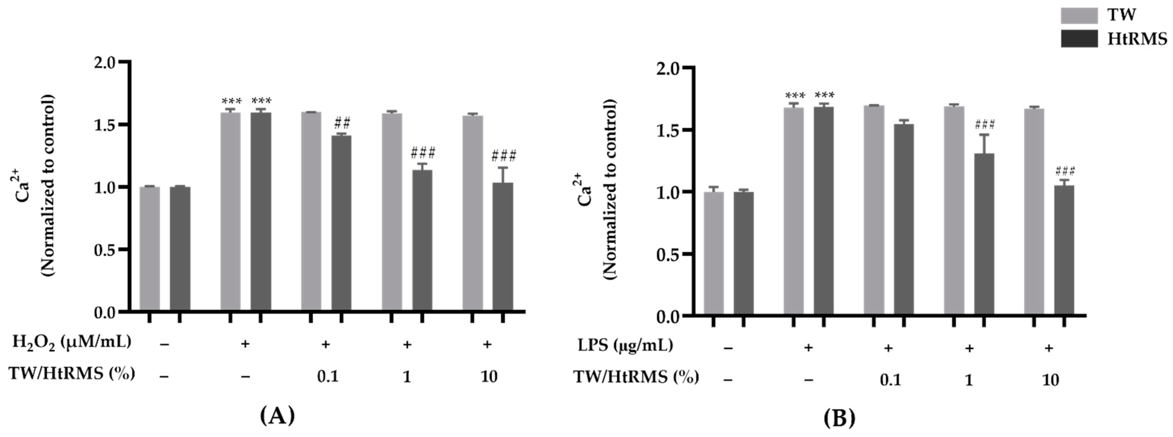 Processes 09 01928 g005
