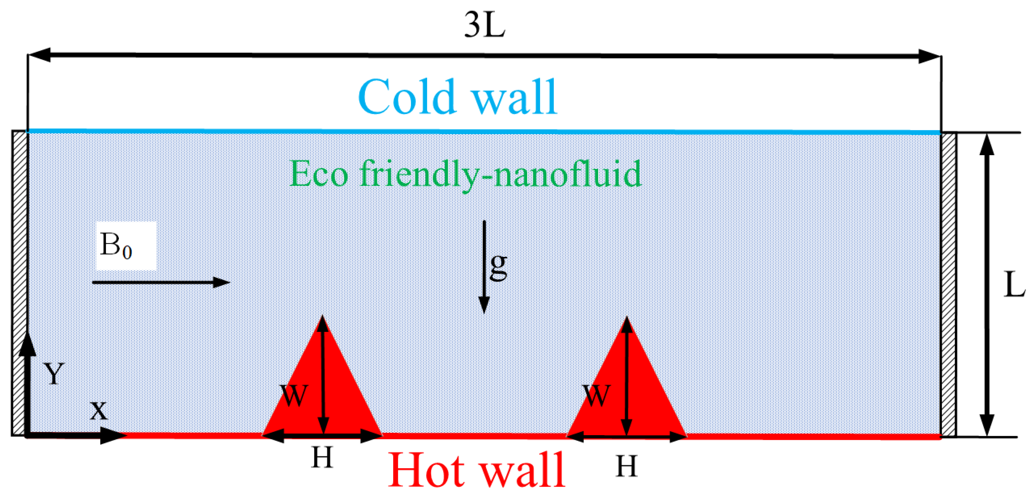 Processes 09 01930 g001