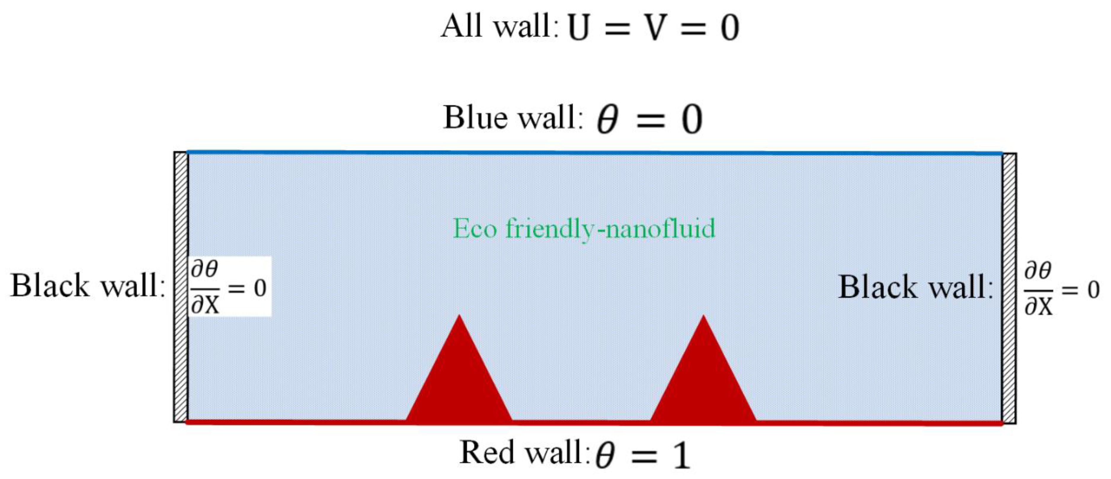 Processes 09 01930 g002