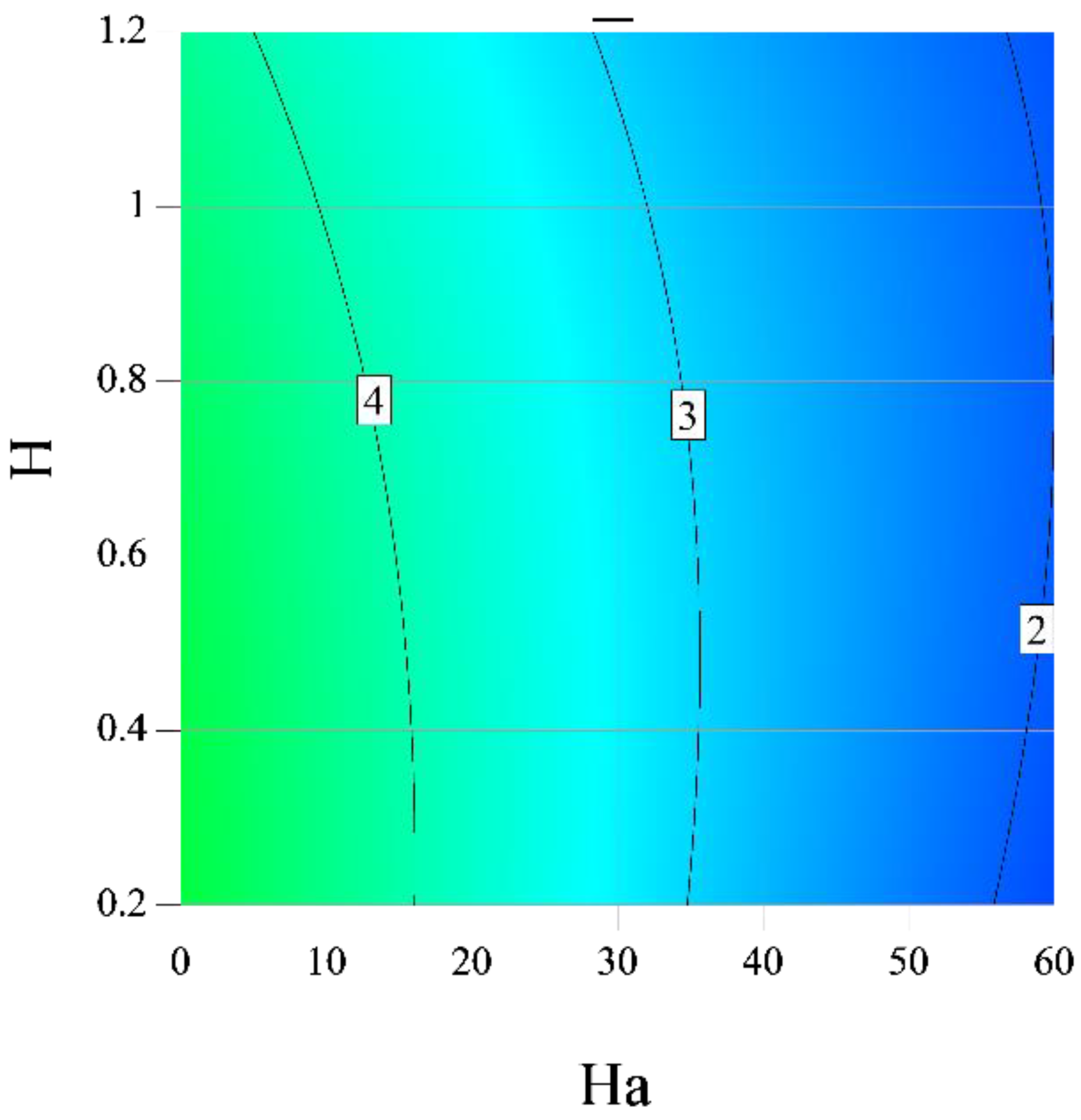 Processes 09 01930 g010