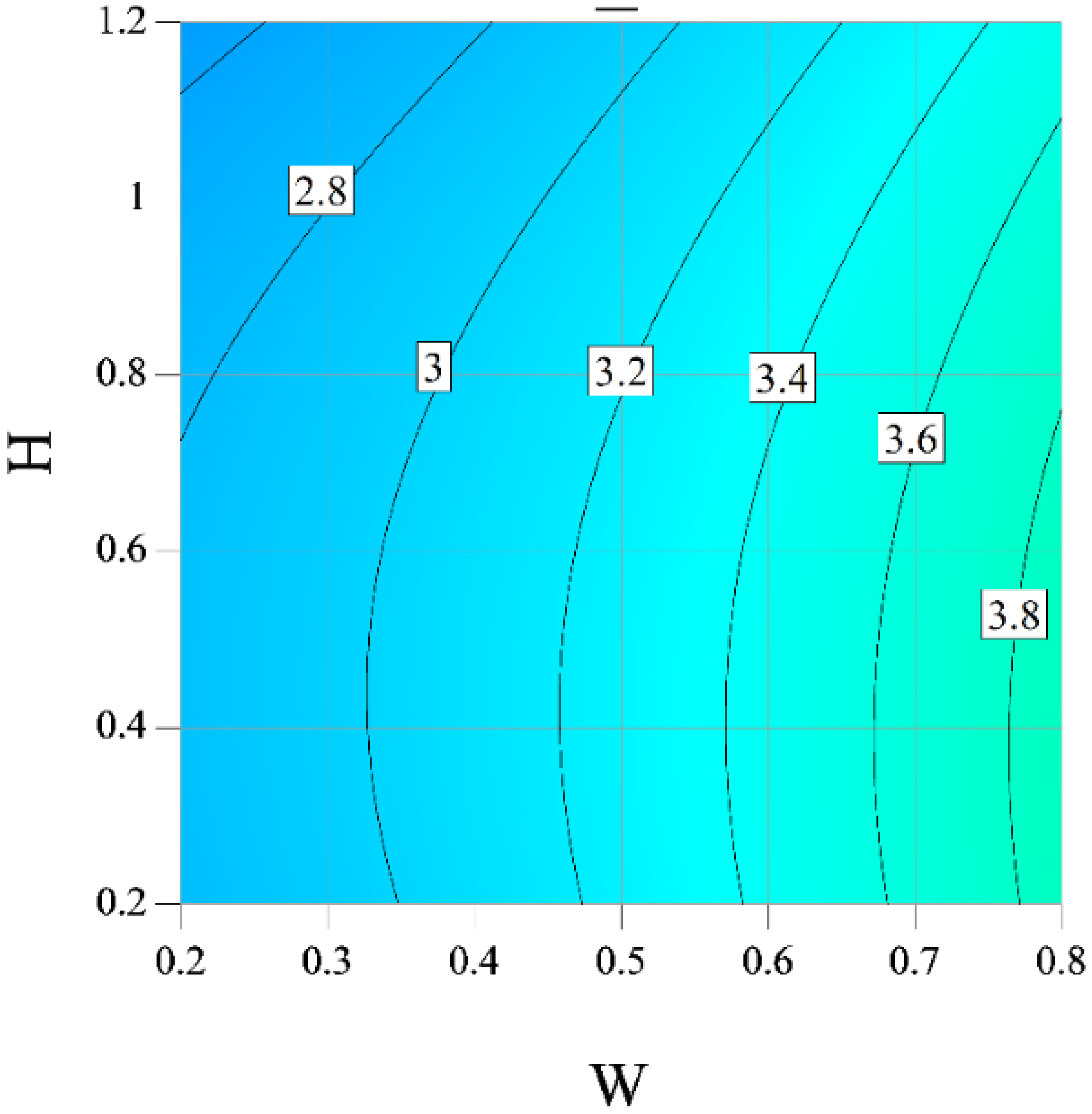 Processes 09 01930 g011