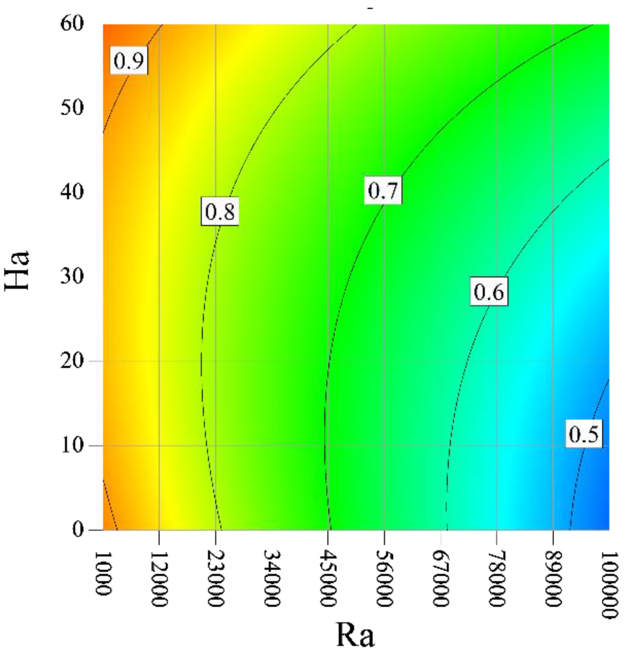 Processes 09 01930 g012