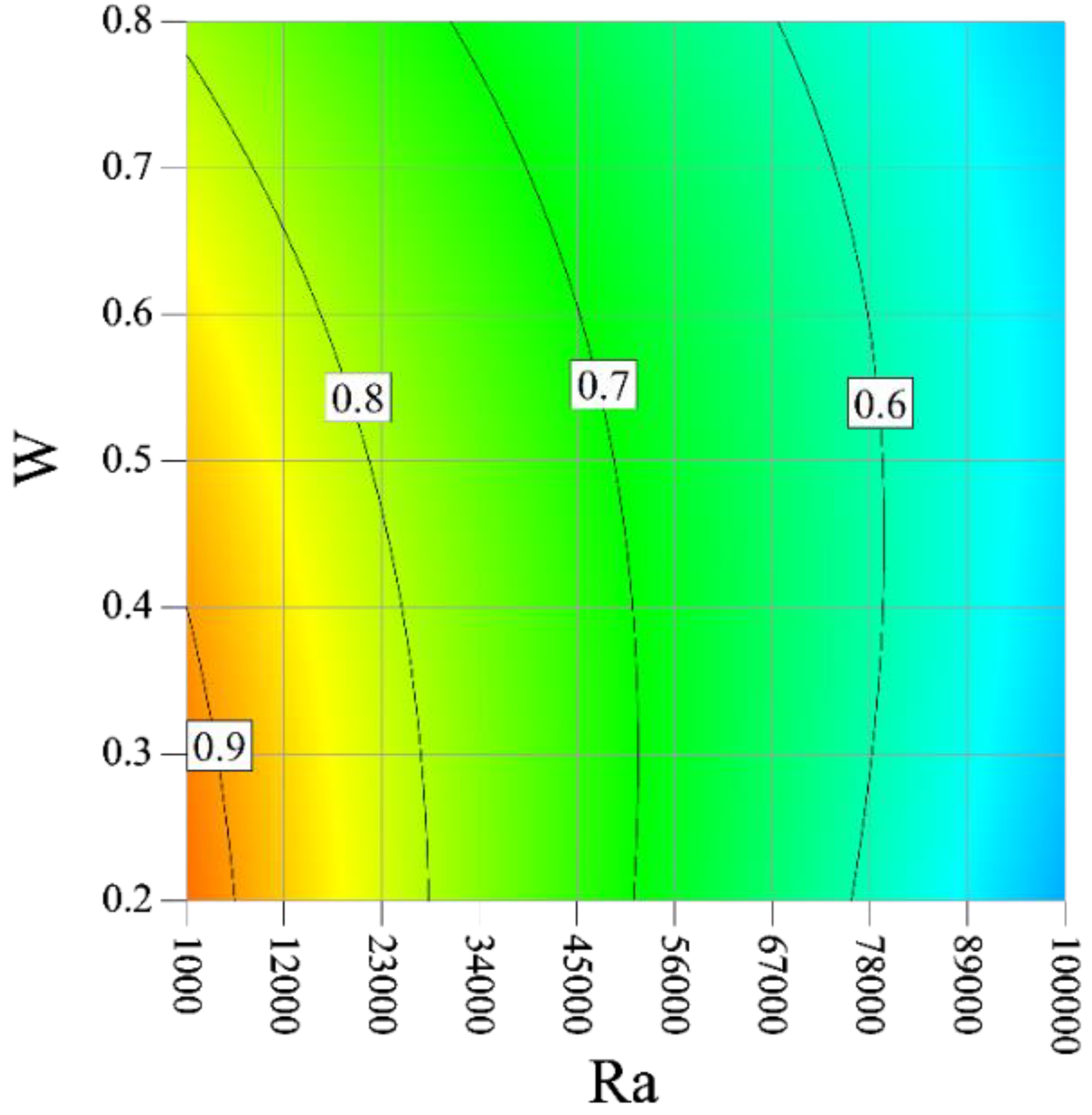 Processes 09 01930 g013