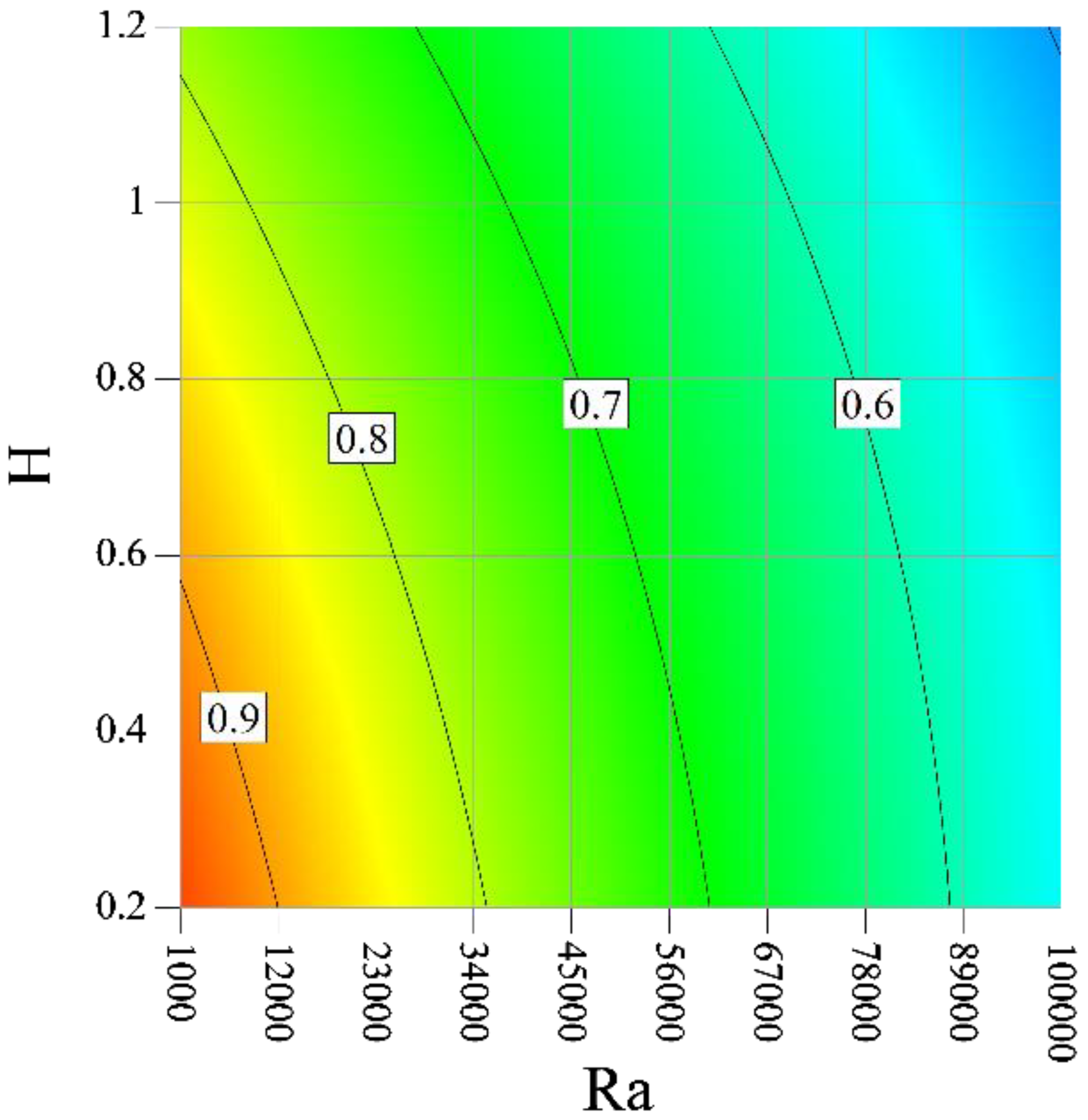 Processes 09 01930 g014