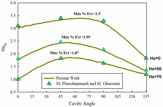 Processes 09 01930 g0a1 550