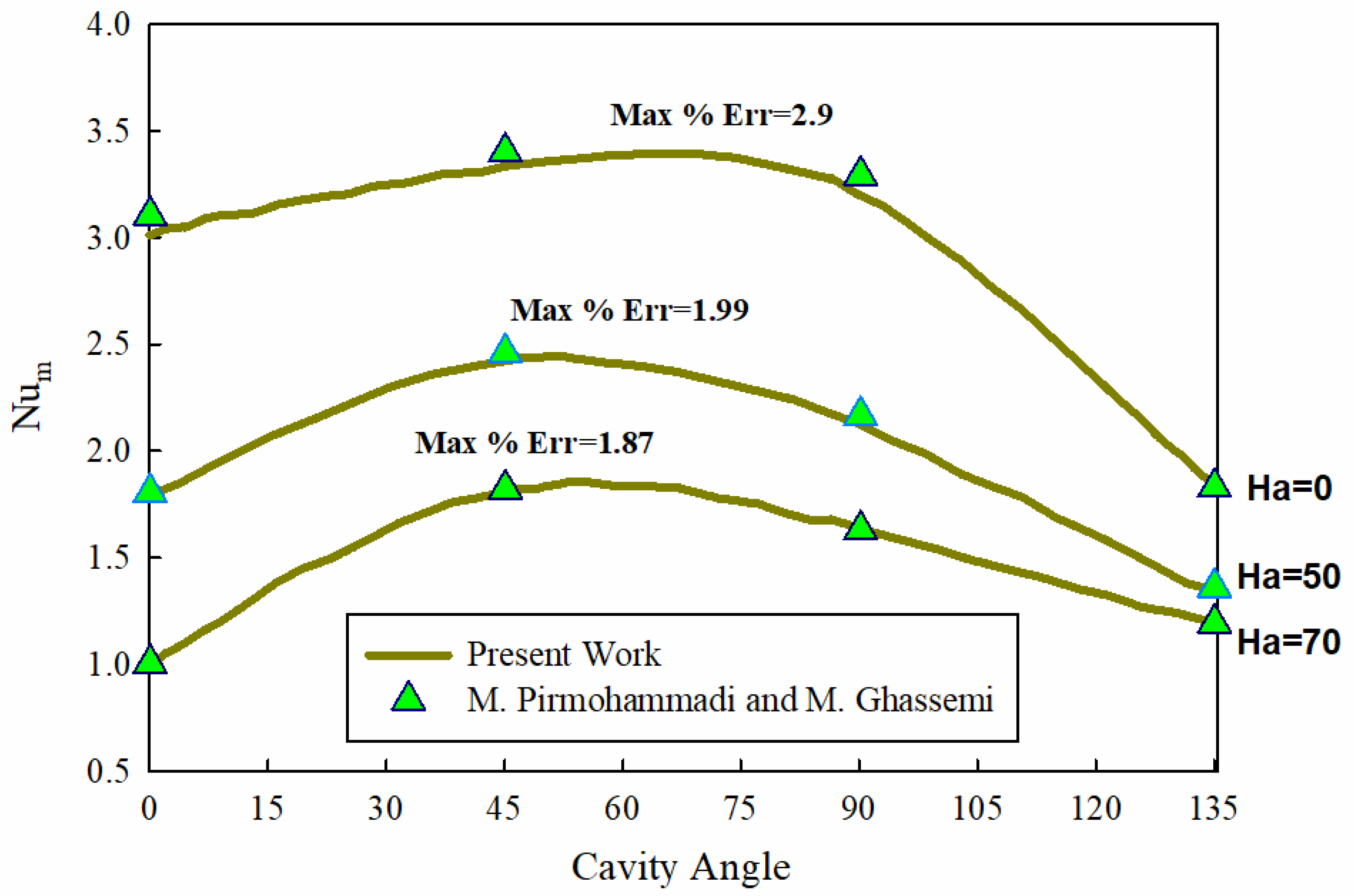 Processes 09 01930 g0a1