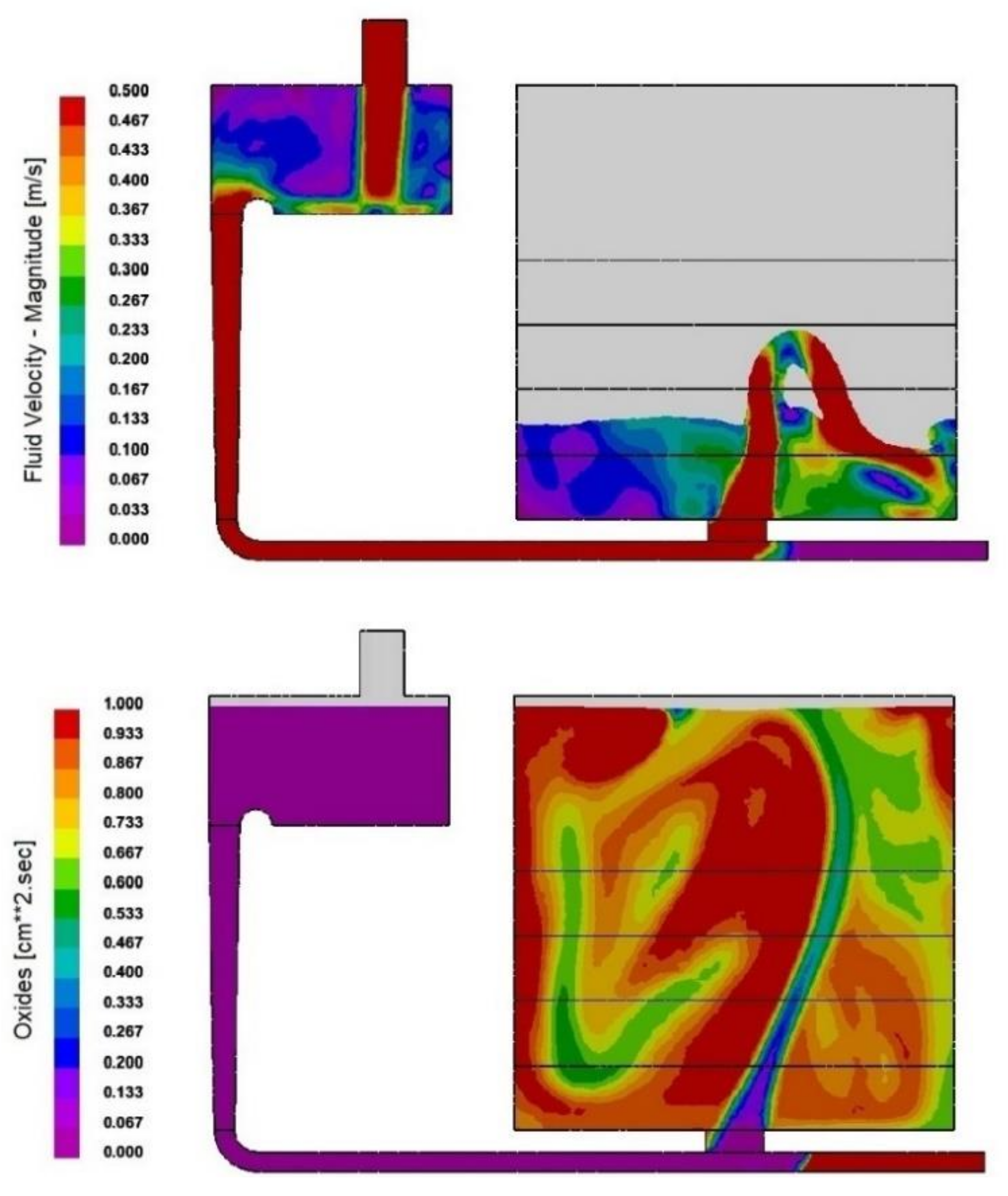 Processes 09 01931 g005 Processes 09 01931 g005