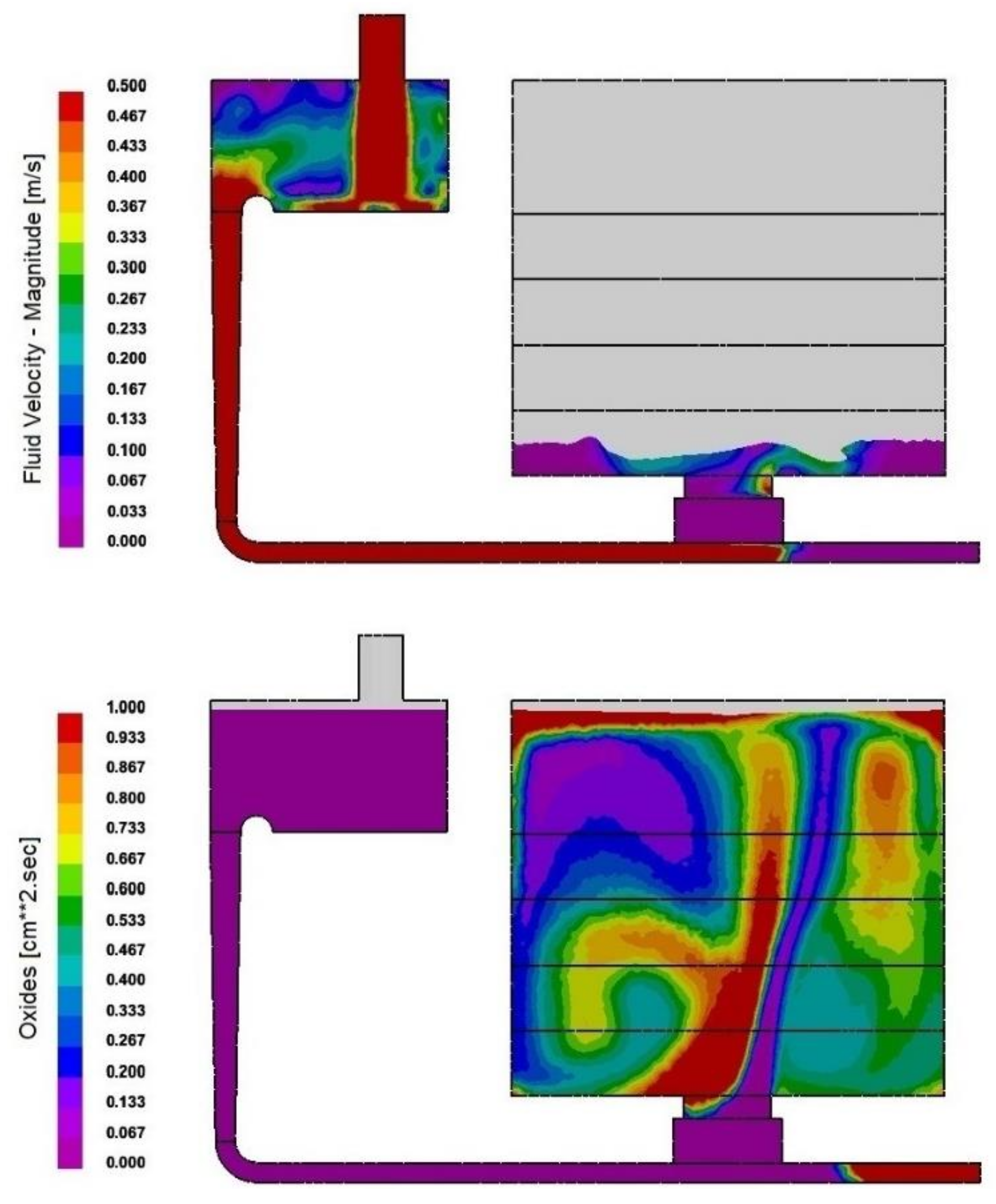 Processes 09 01931 g006 Processes 09 01931 g006
