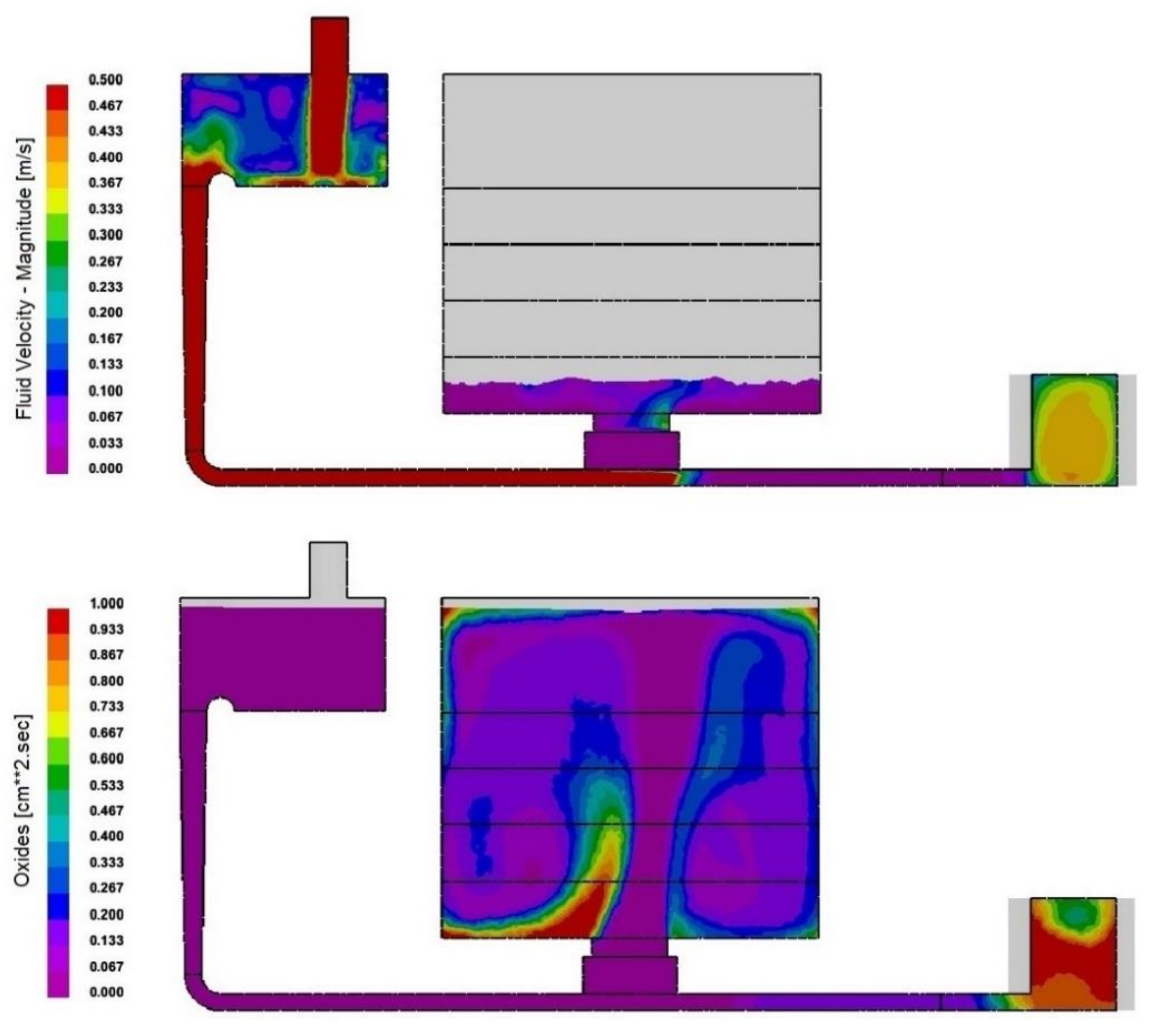 Processes 09 01931 g008 Processes 09 01931 g008