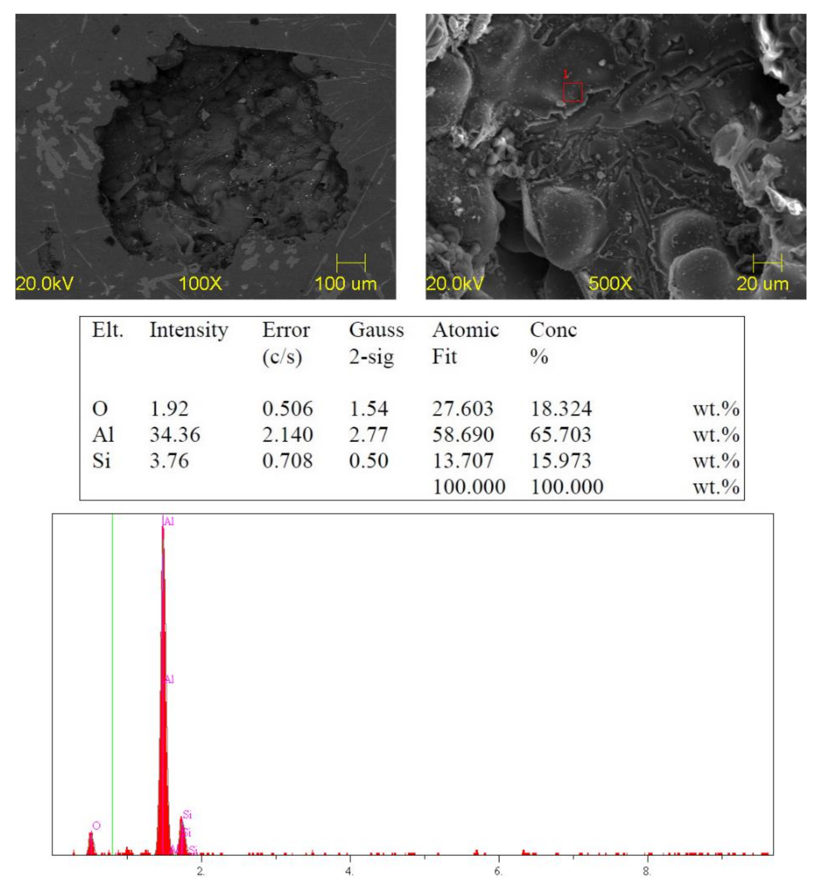 Processes 09 01931 g016 Processes 09 01931 g016