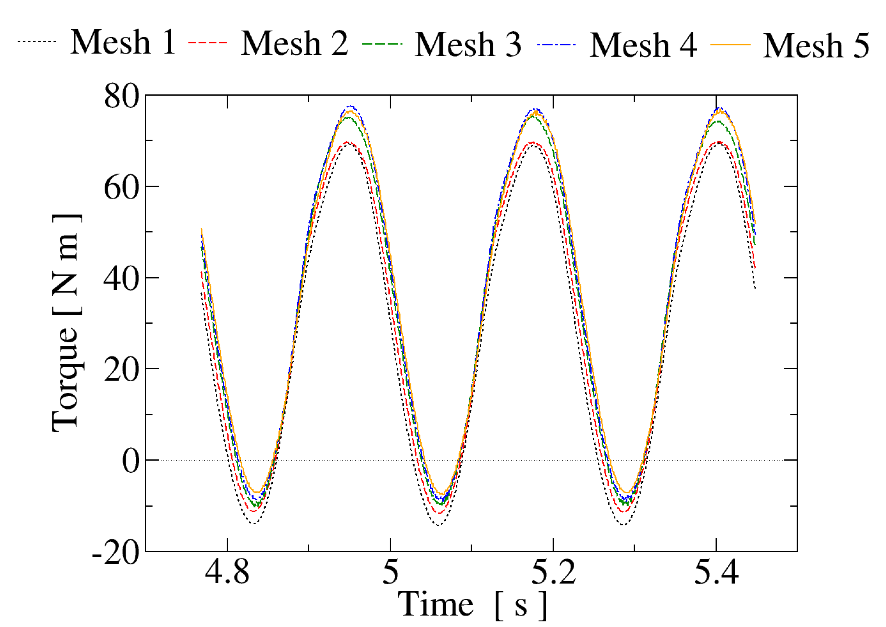 Processes 09 01933 g005