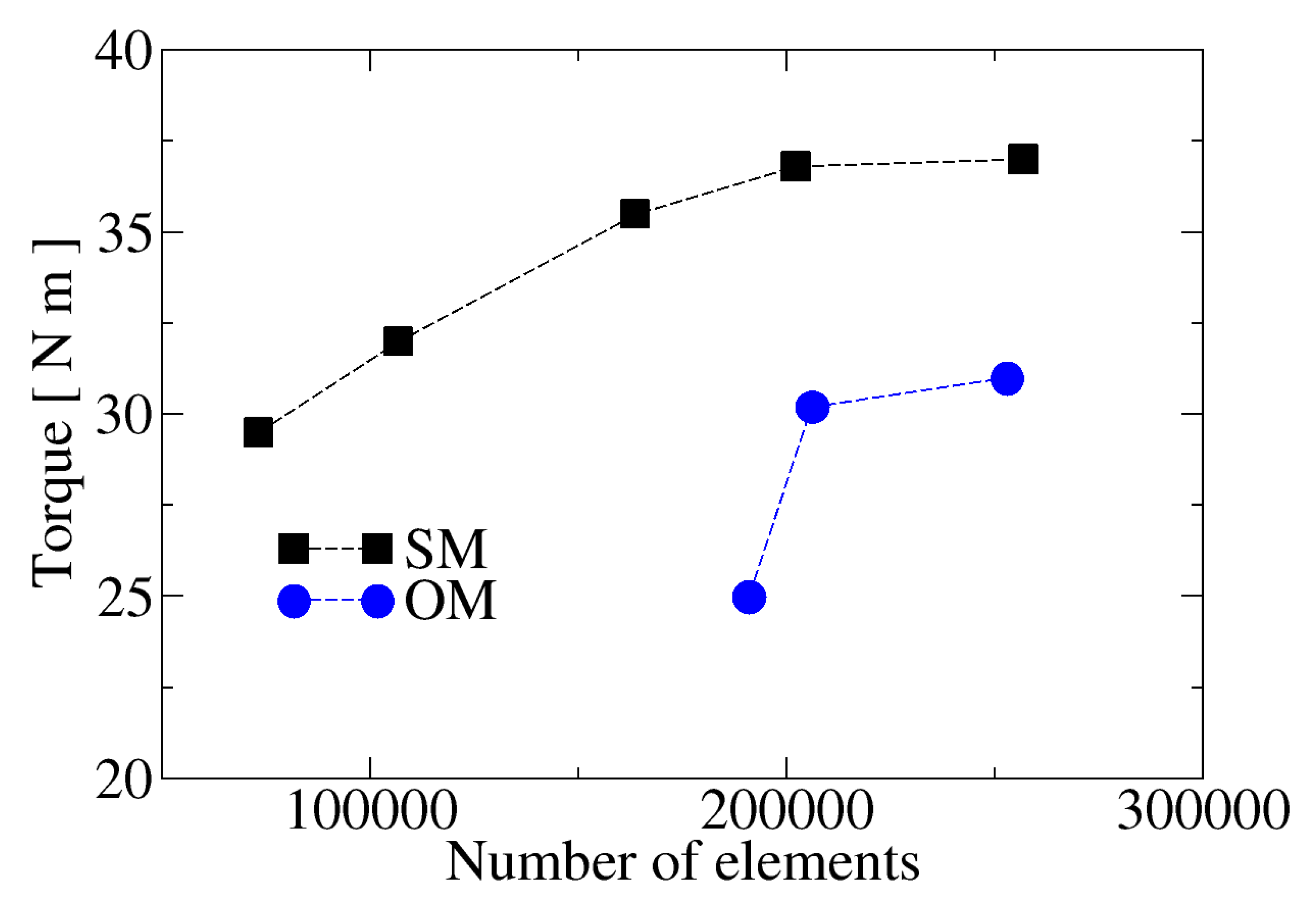 Processes 09 01933 g006