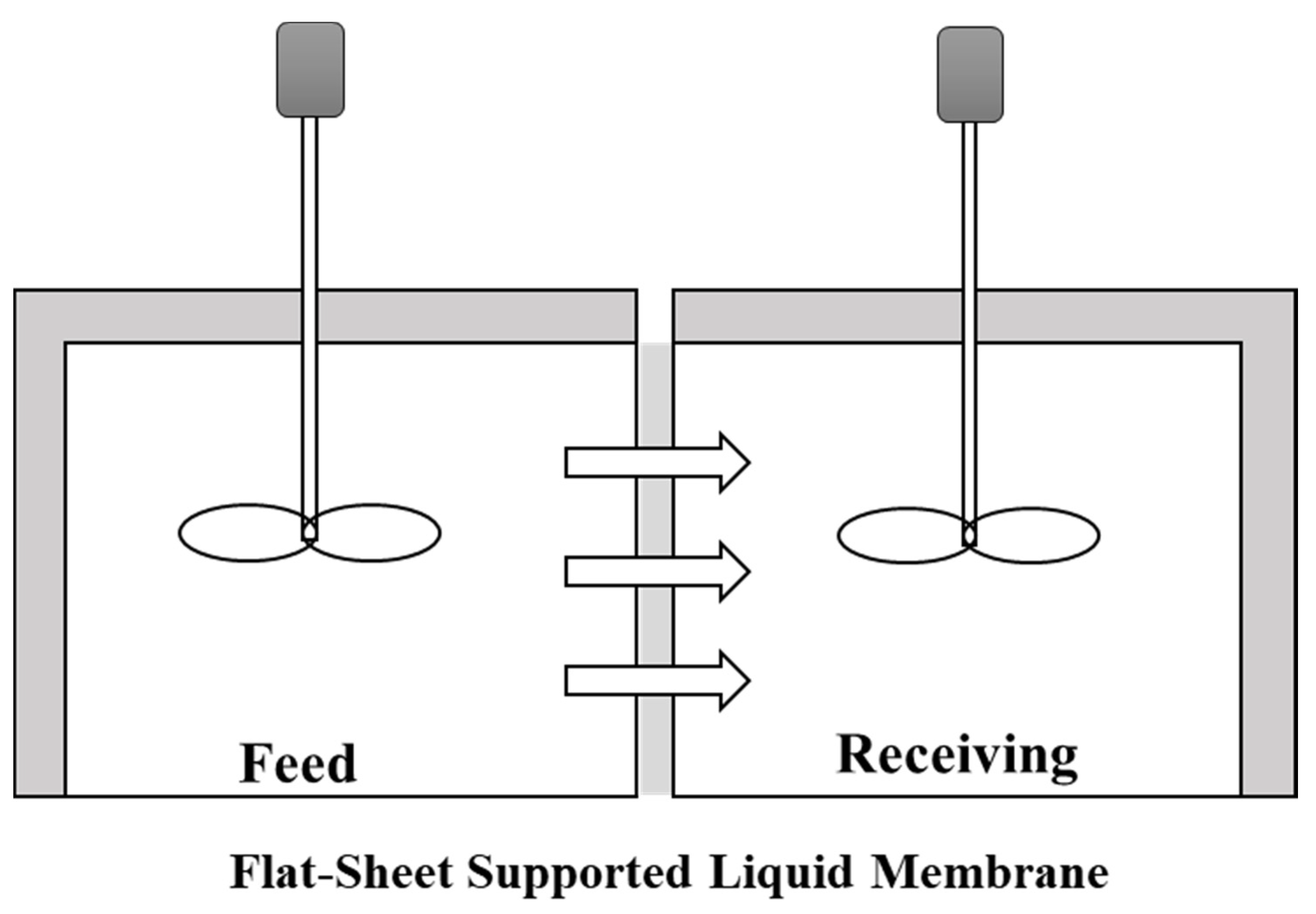 Processes 09 01939 g001