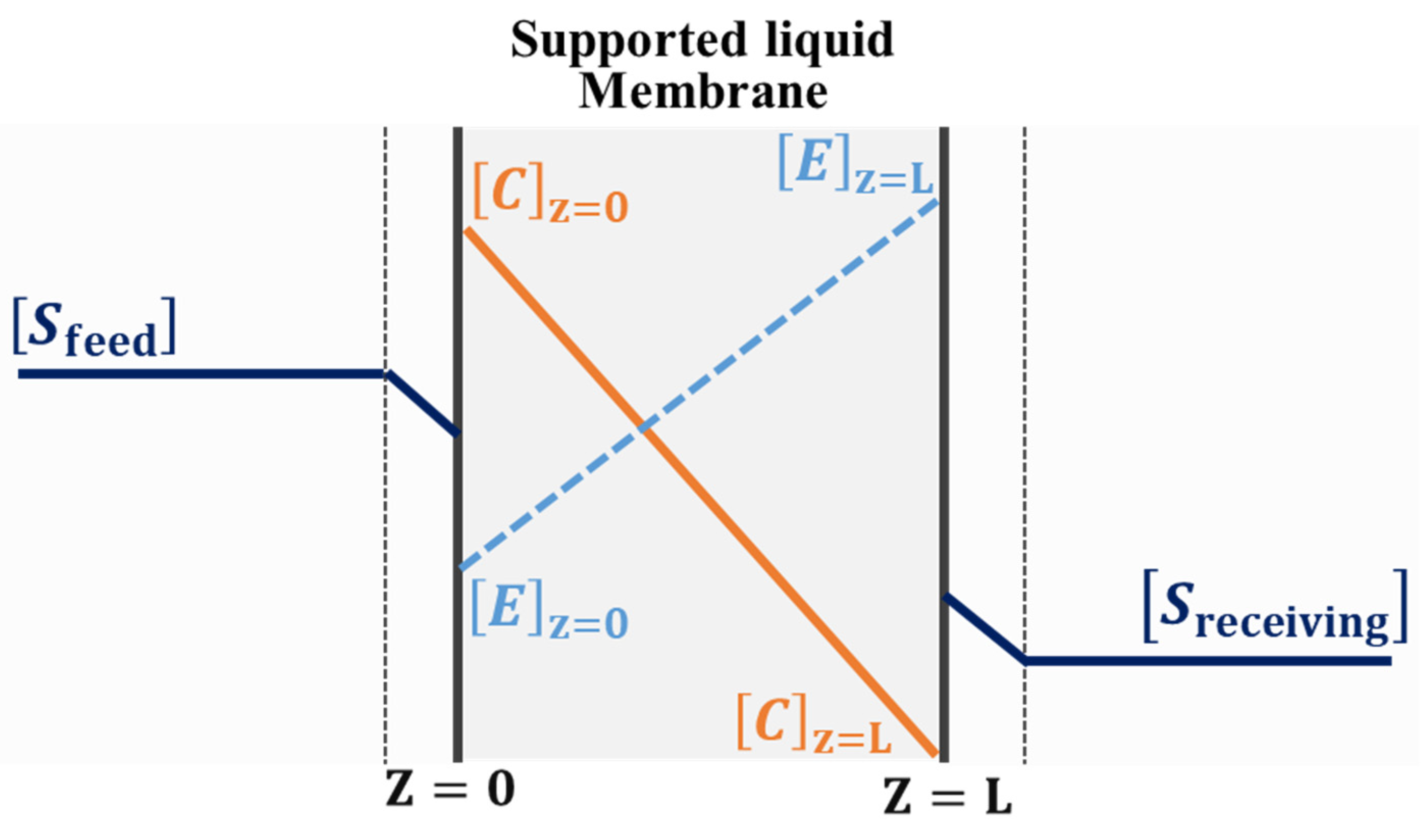 Processes 09 01939 g002