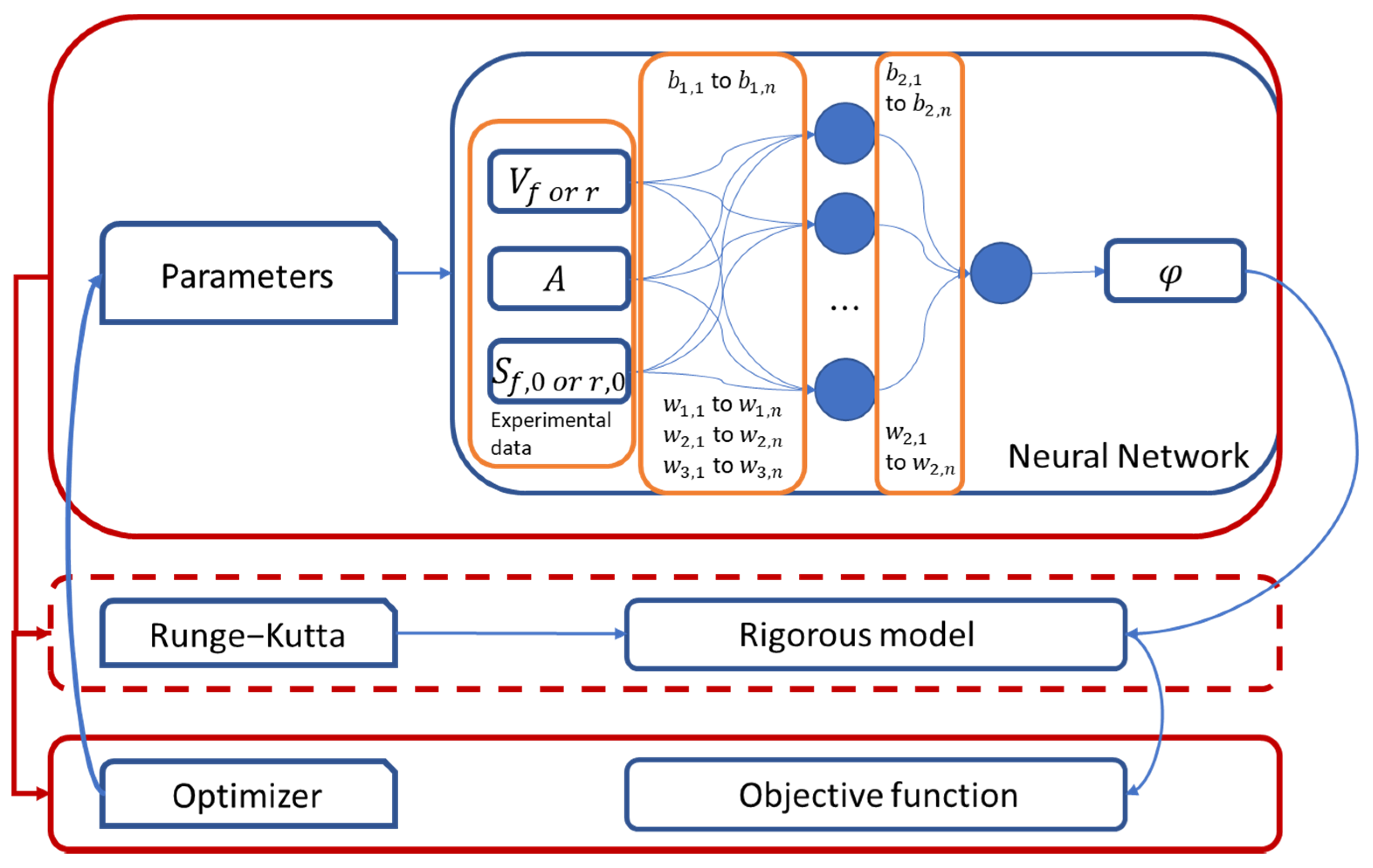 Processes 09 01939 g003