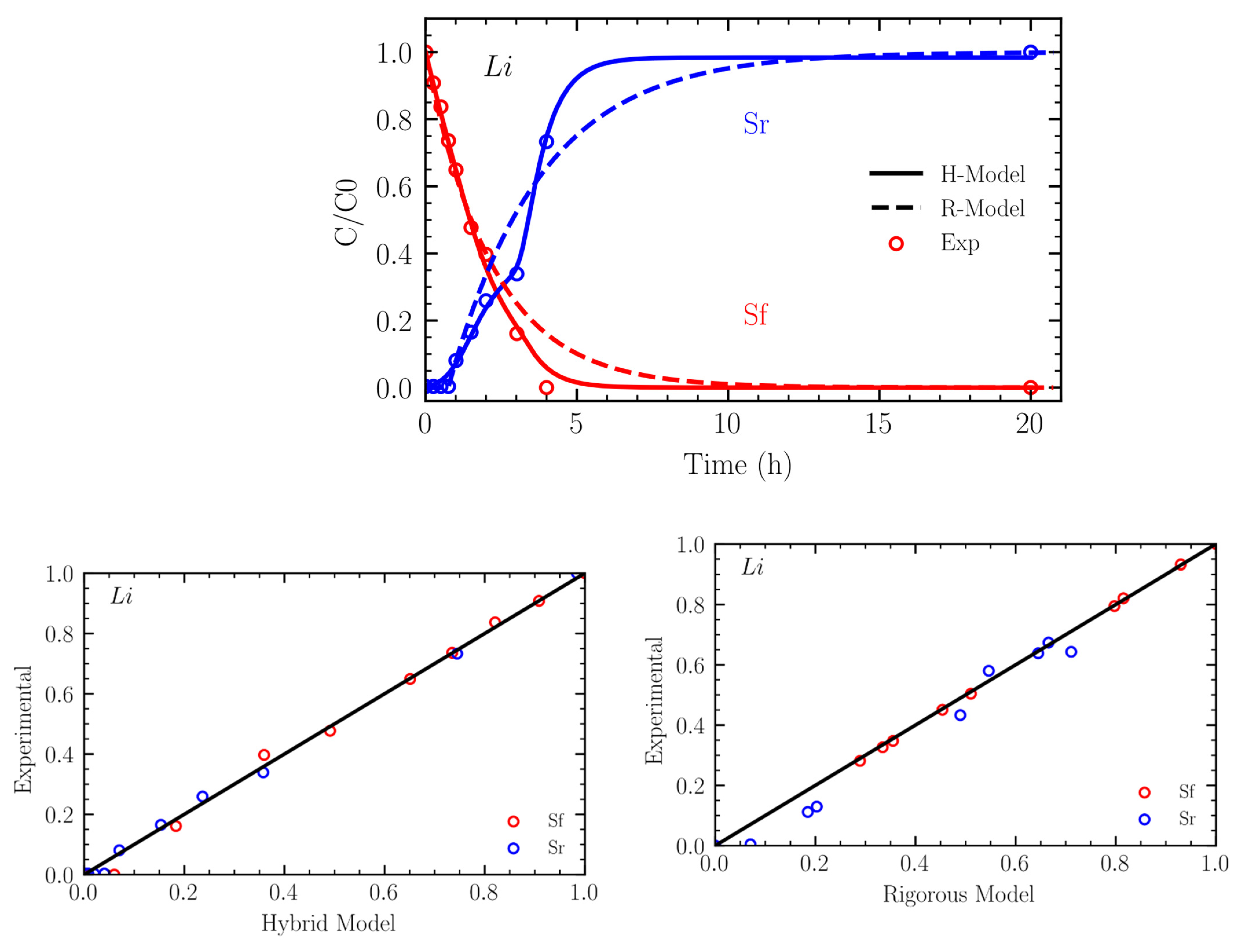 Processes 09 01939 g004