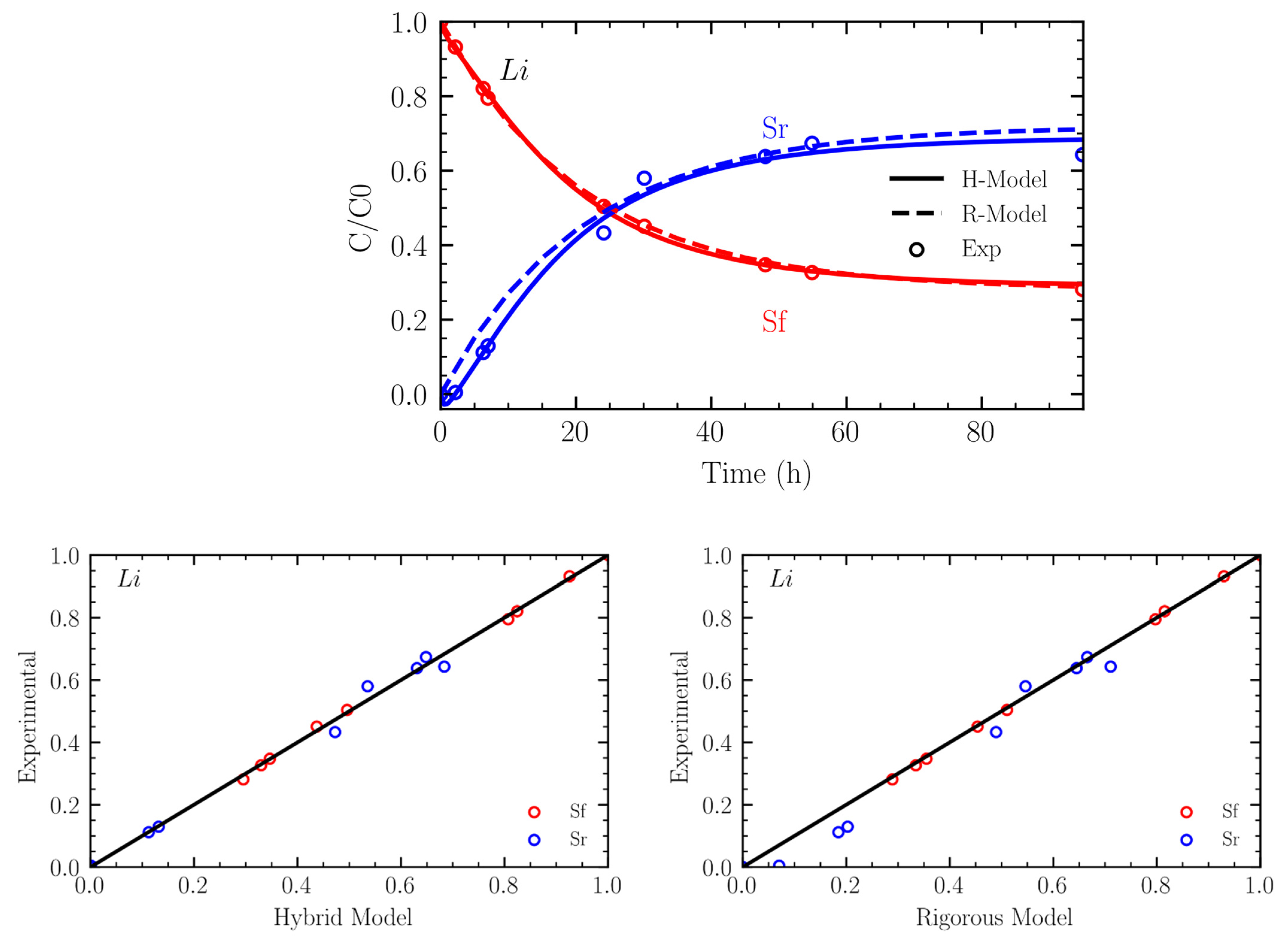 Processes 09 01939 g005
